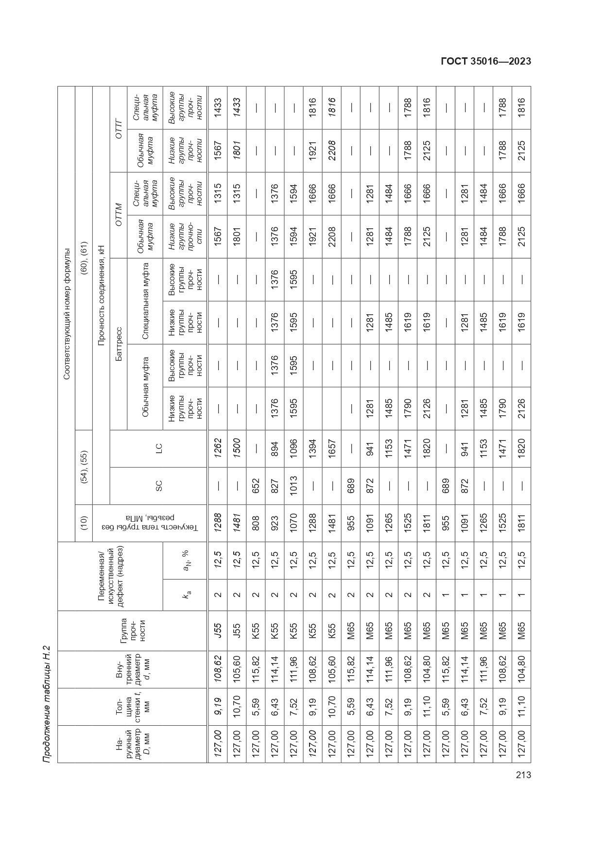 ГОСТ 35016-2023, страница 219