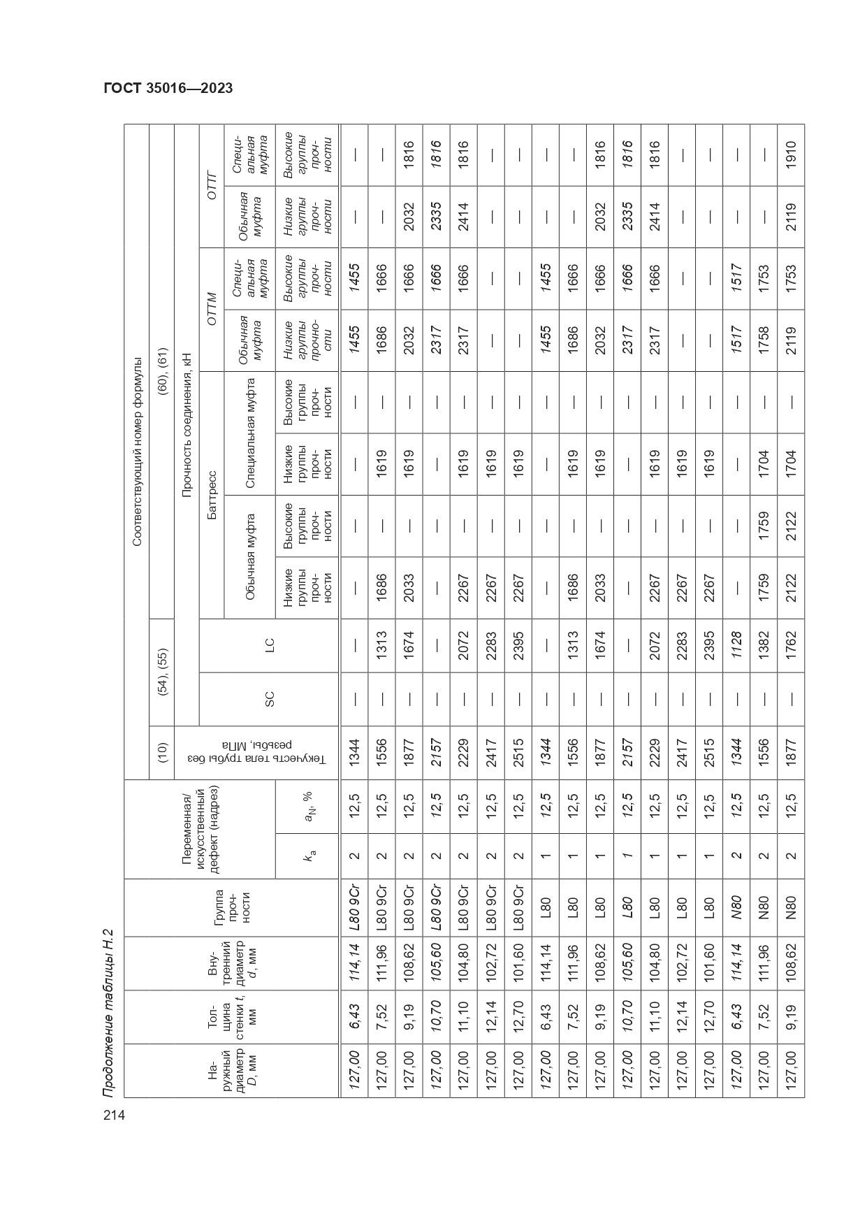 ГОСТ 35016-2023, страница 220