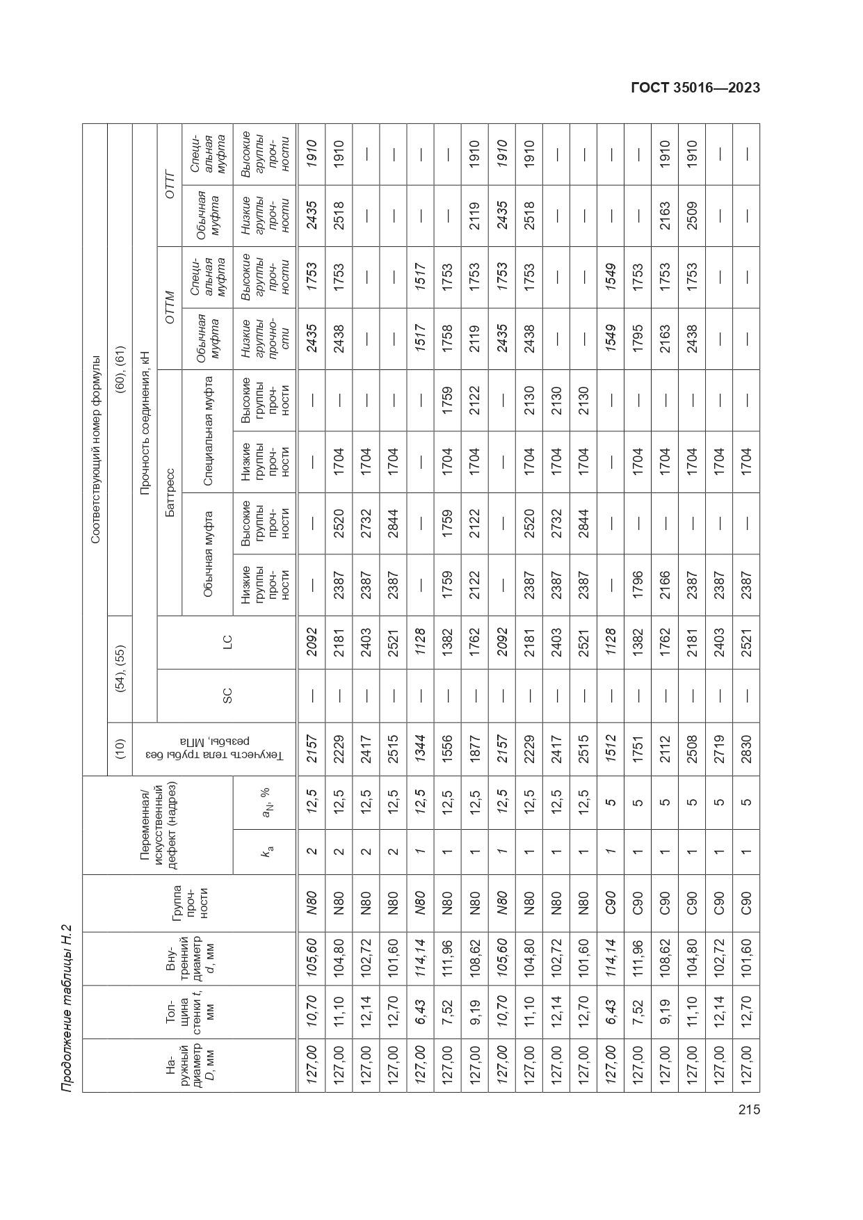 ГОСТ 35016-2023, страница 221