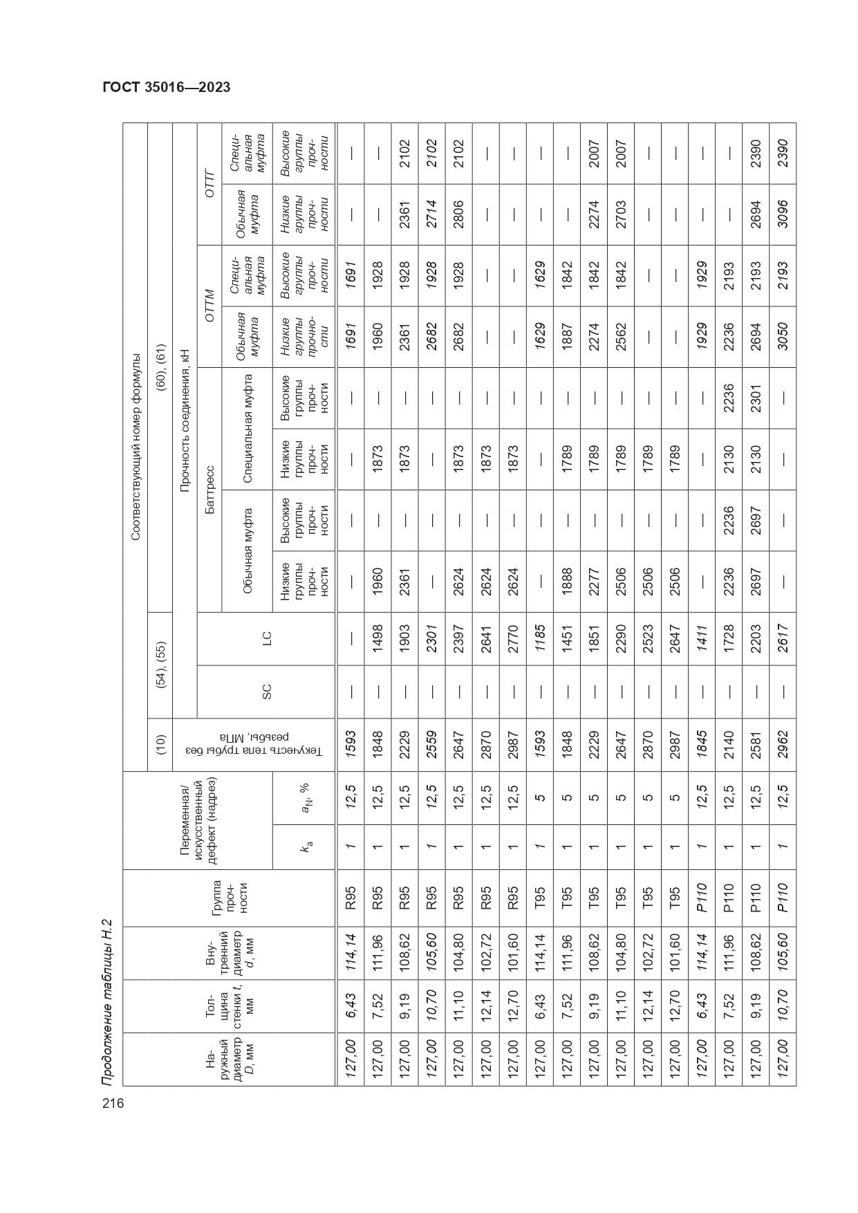 ГОСТ 35016-2023, страница 222