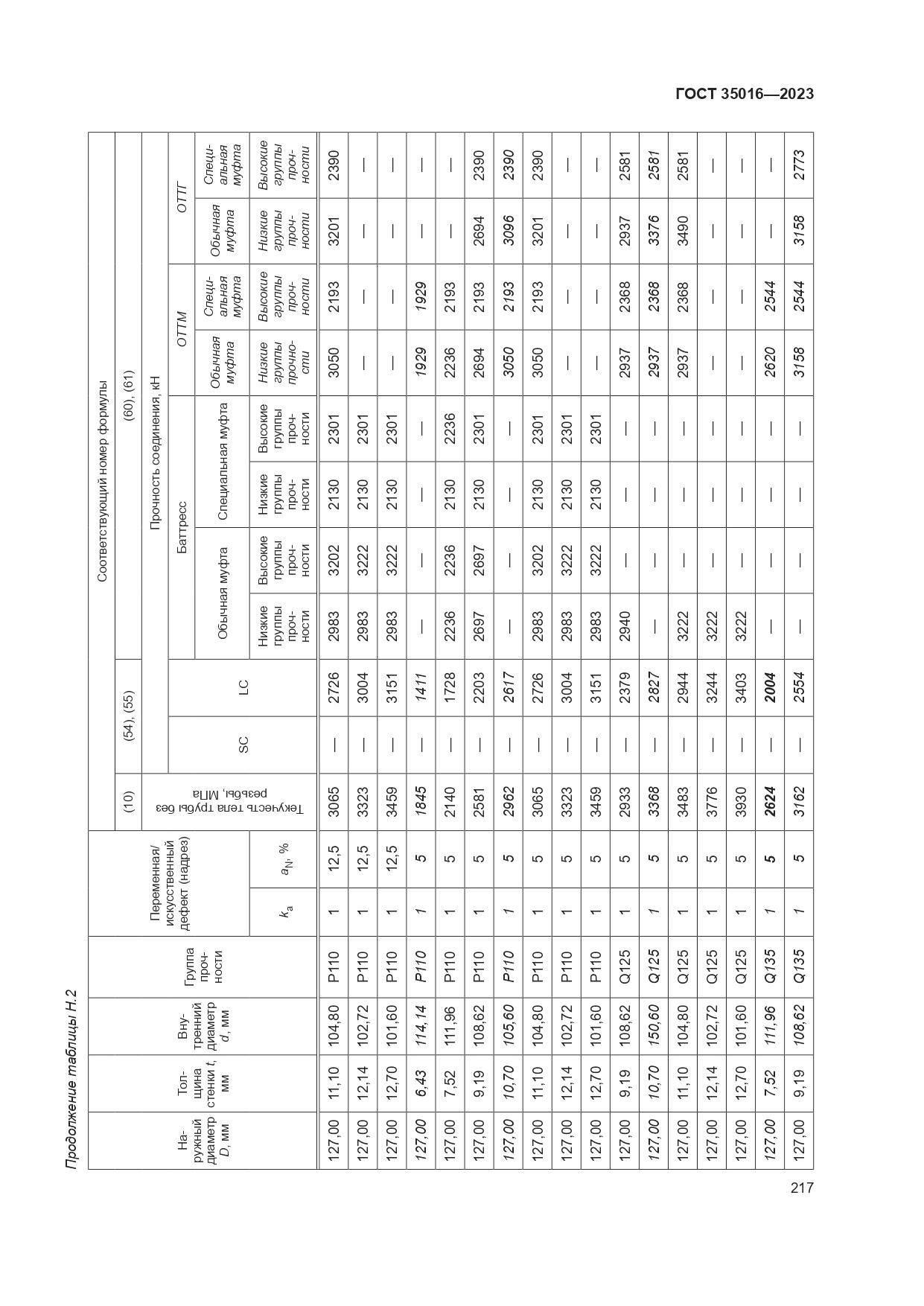 ГОСТ 35016-2023, страница 223