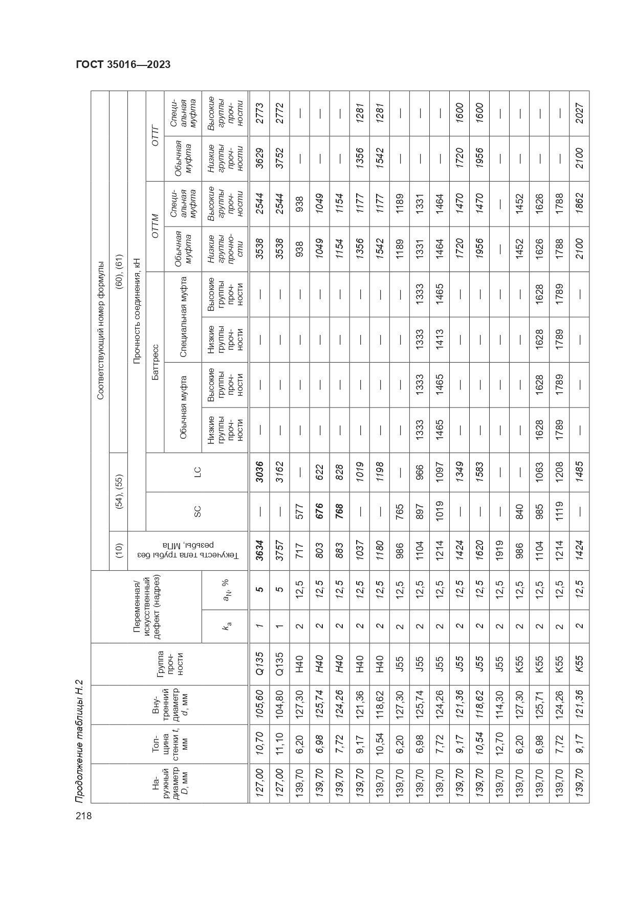 ГОСТ 35016-2023, страница 224
