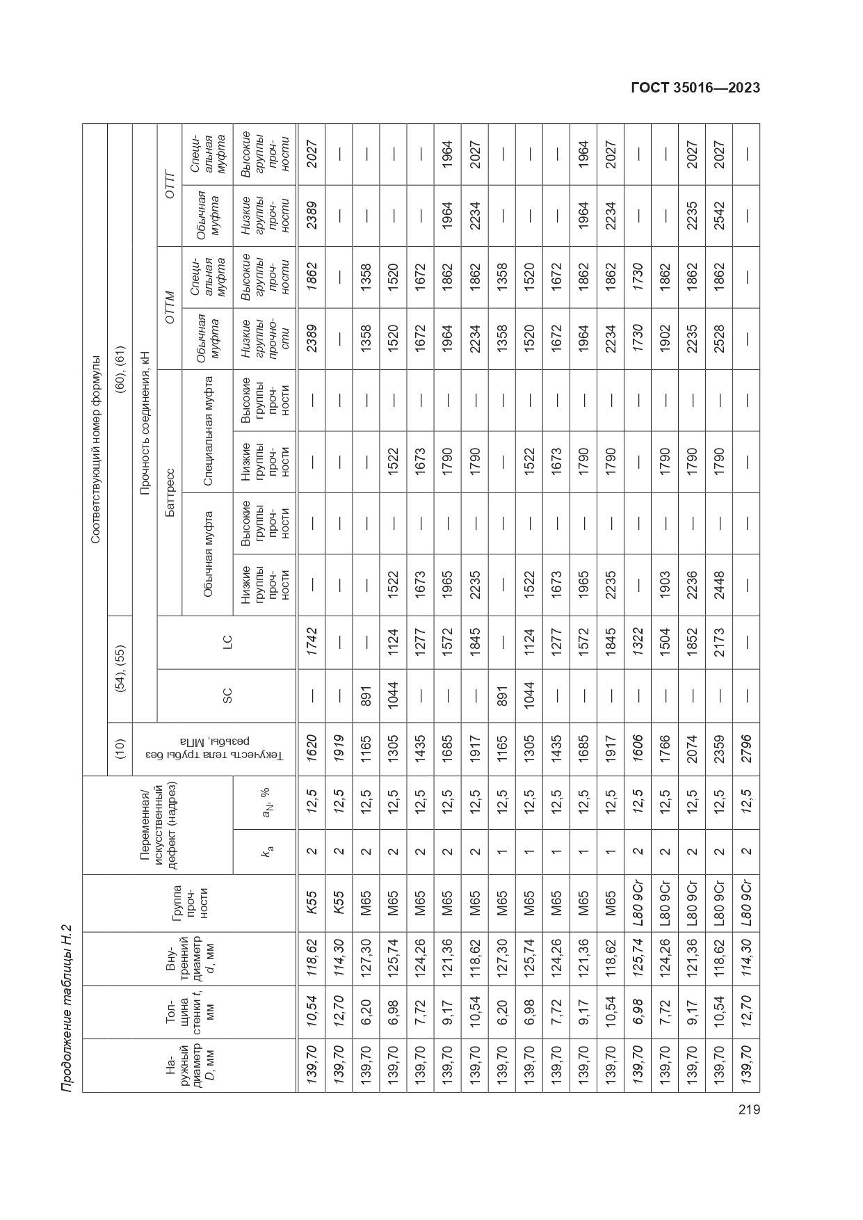 ГОСТ 35016-2023, страница 225