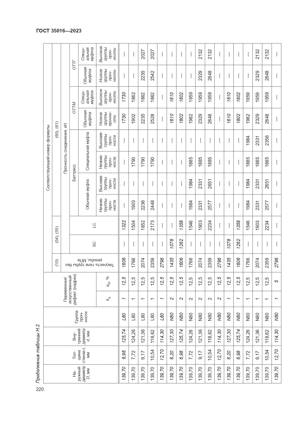 ГОСТ 35016-2023, страница 226