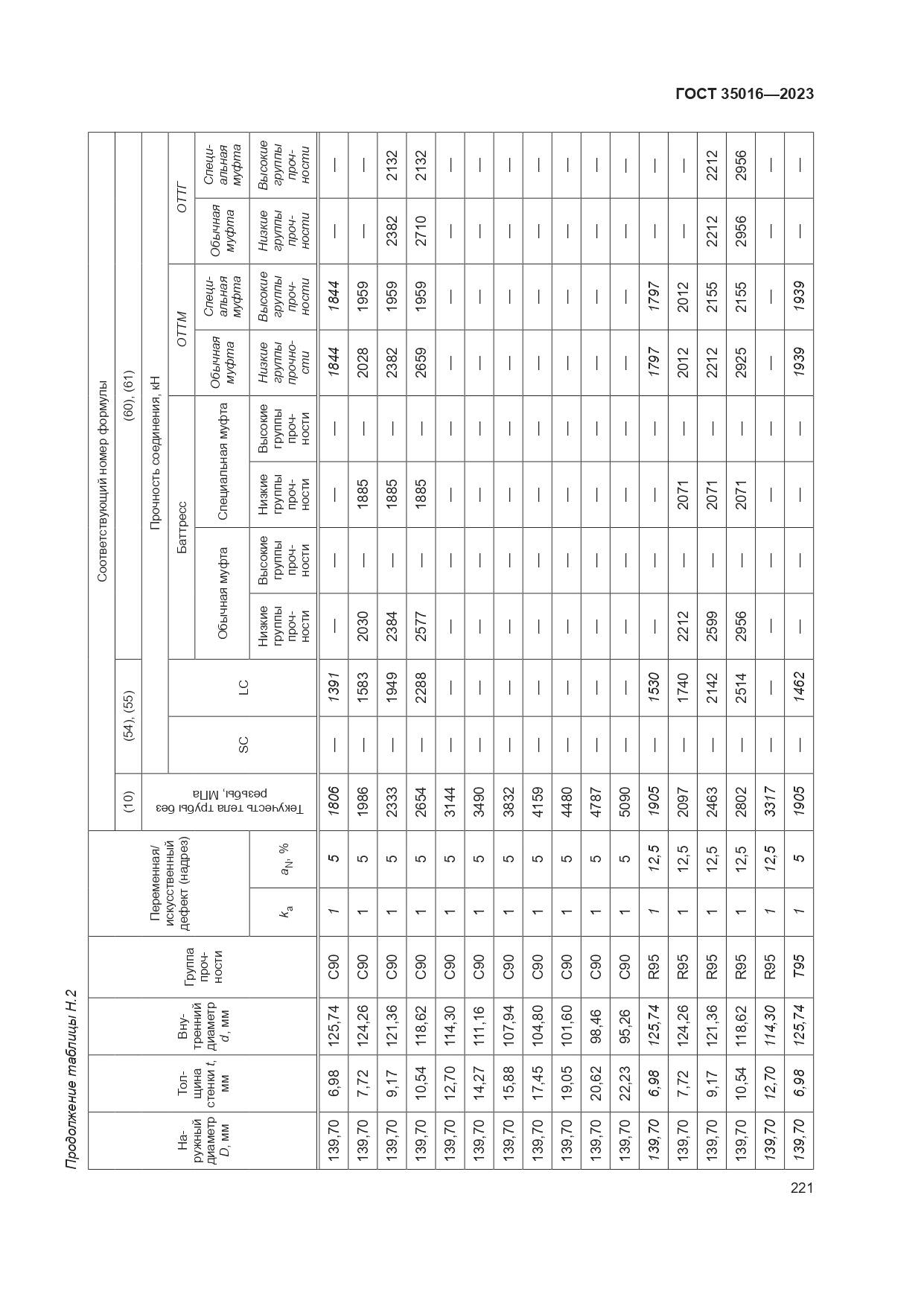 ГОСТ 35016-2023, страница 227