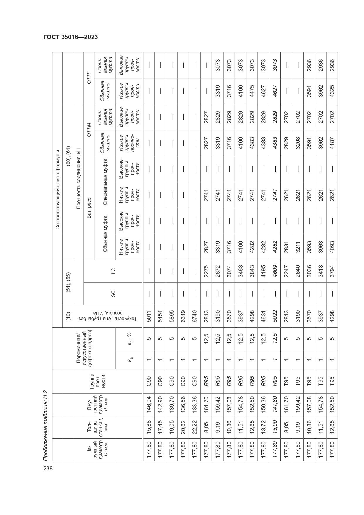ГОСТ 35016-2023, страница 244