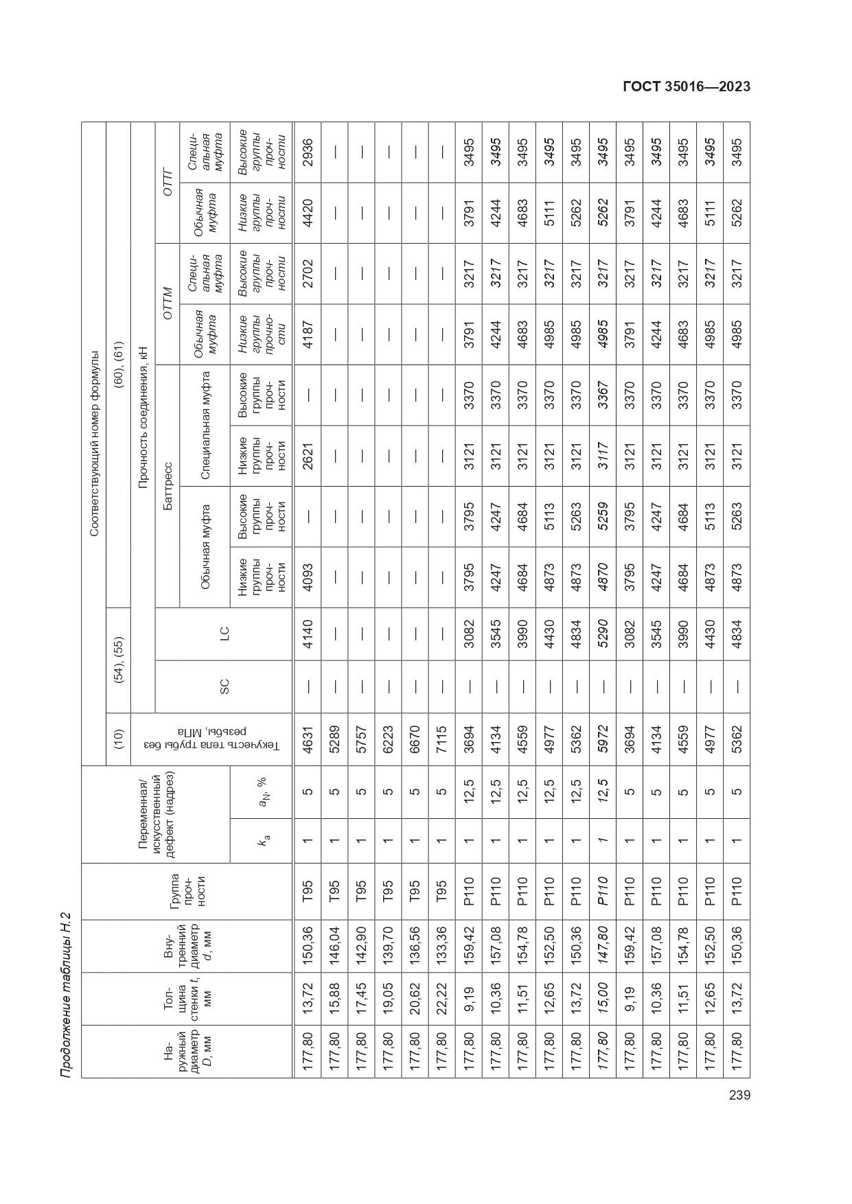 ГОСТ 35016-2023, страница 245