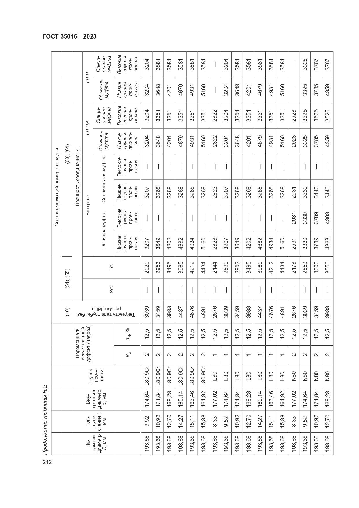 ГОСТ 35016-2023, страница 248