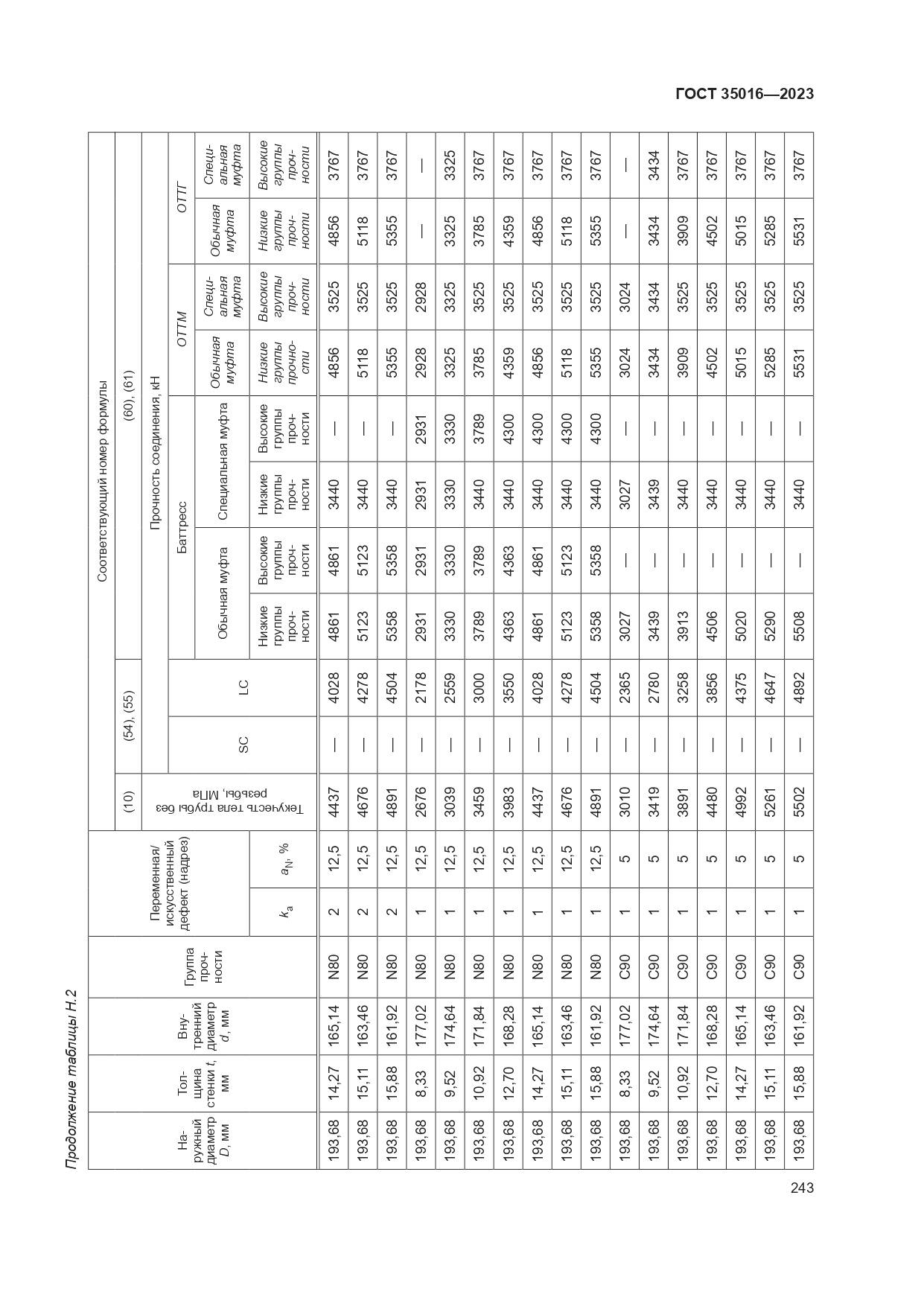 ГОСТ 35016-2023, страница 249