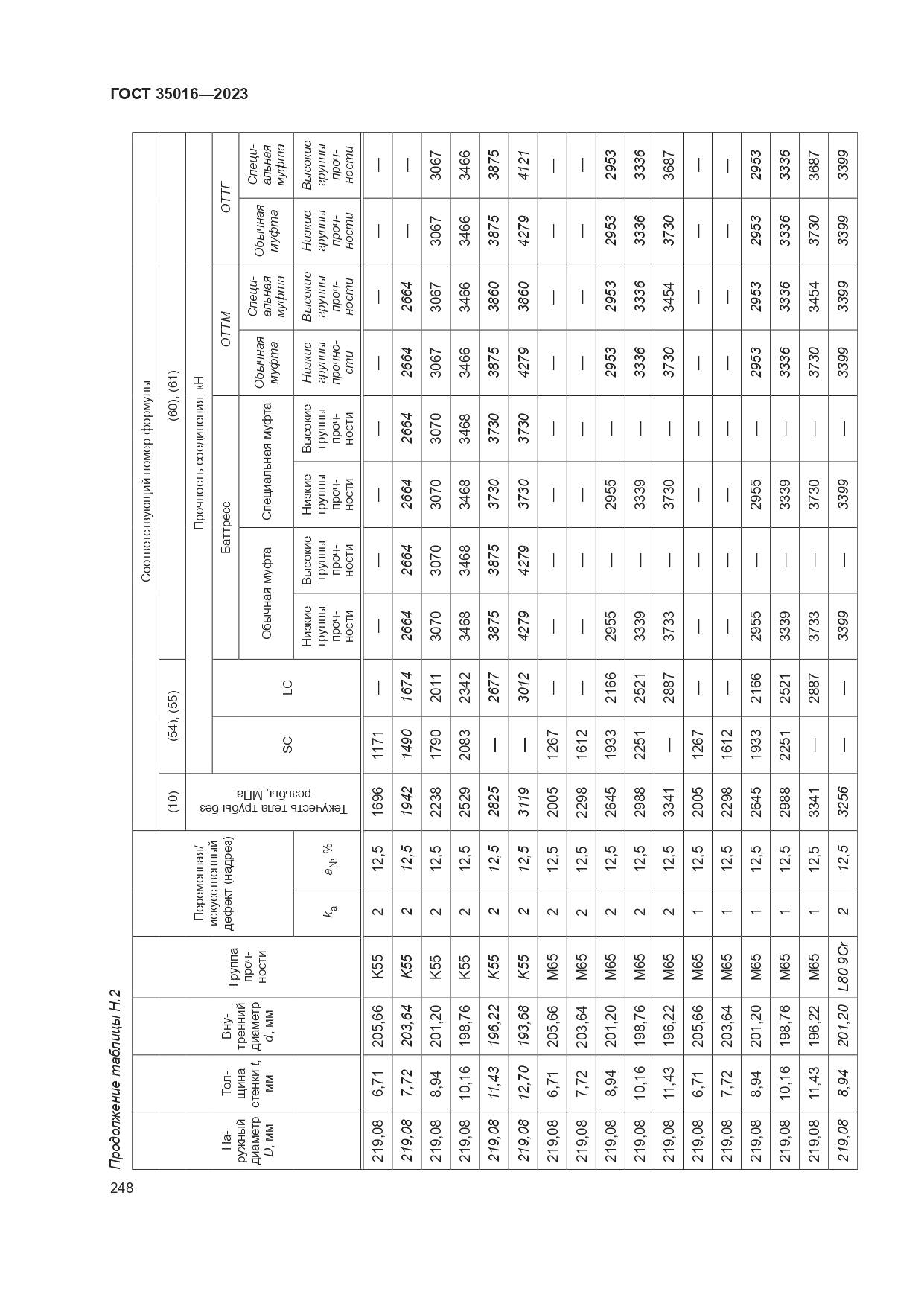 ГОСТ 35016-2023, страница 254