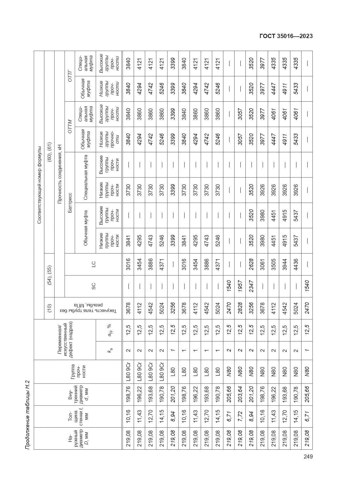 ГОСТ 35016-2023, страница 255