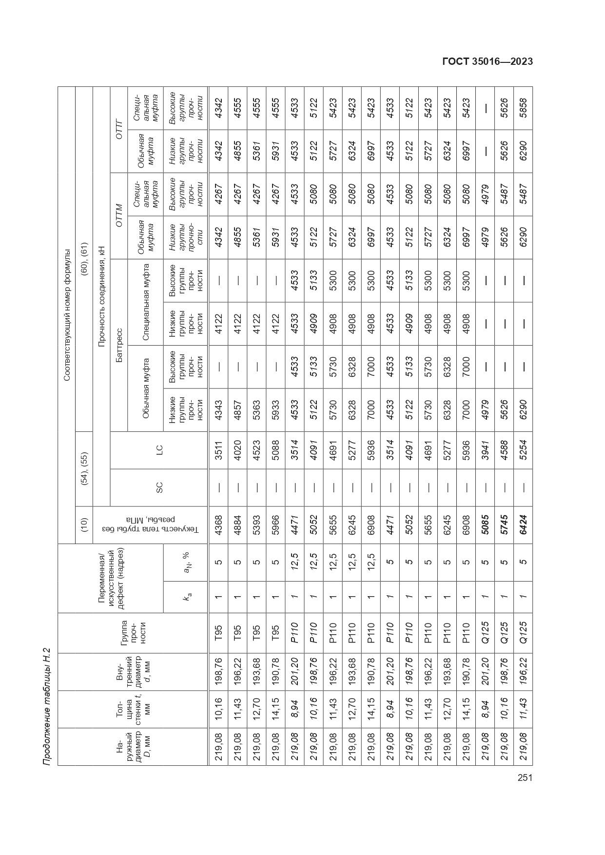 ГОСТ 35016-2023, страница 257