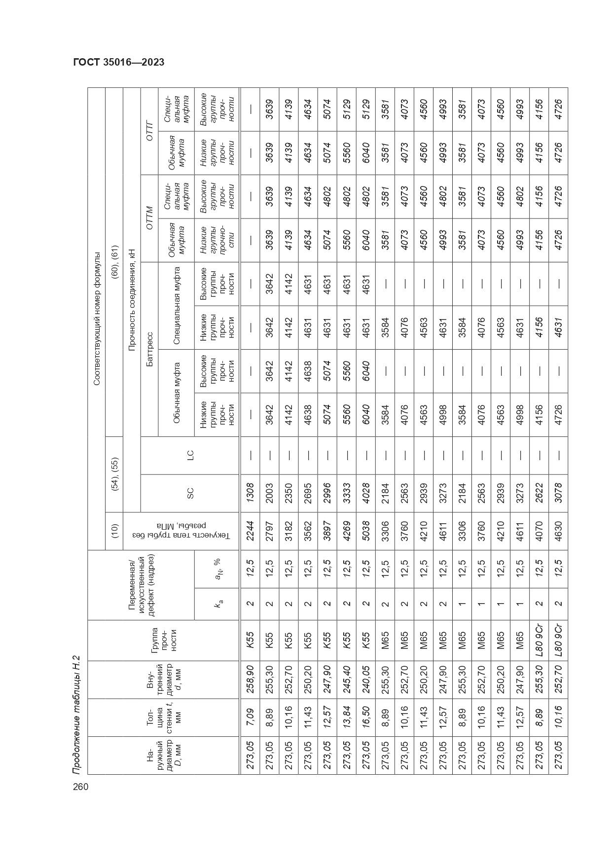 ГОСТ 35016-2023, страница 266