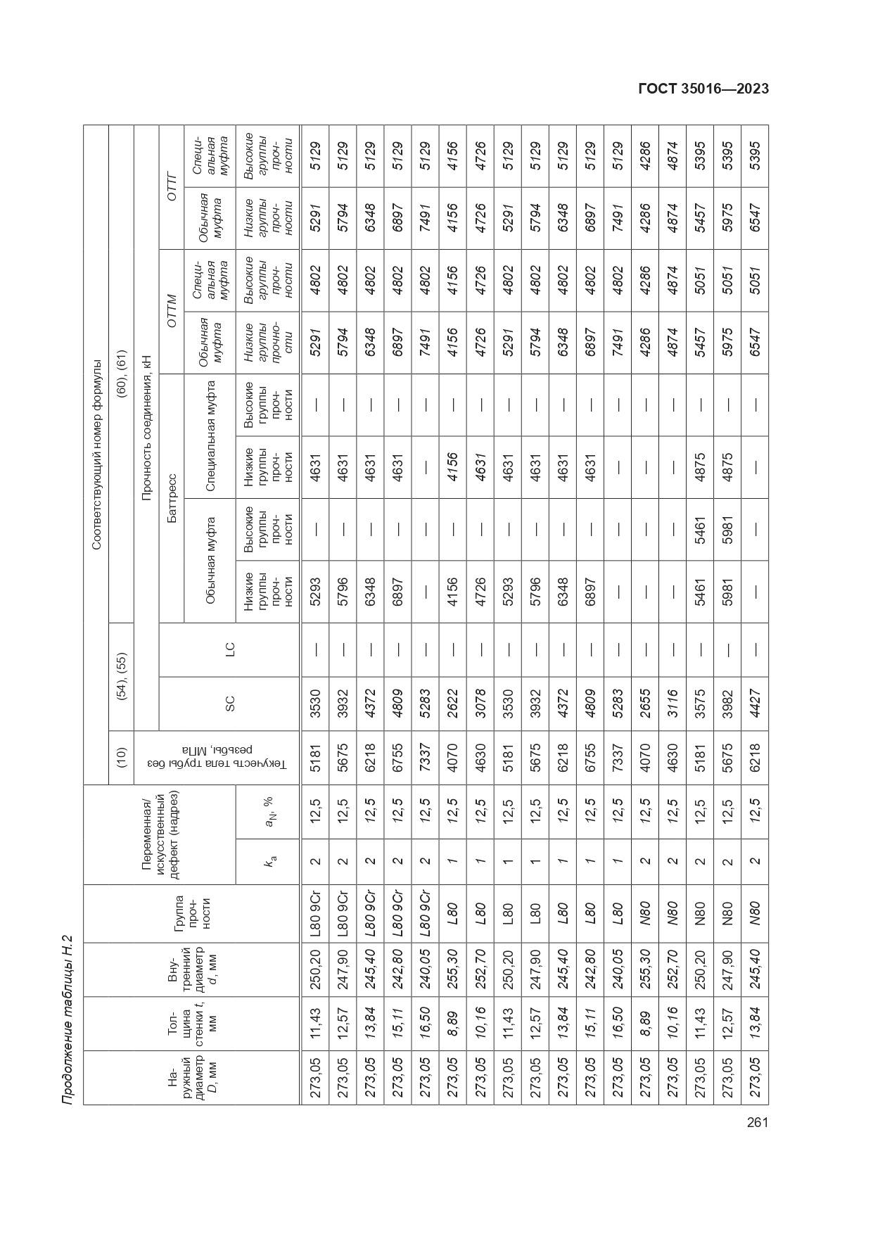 ГОСТ 35016-2023, страница 267