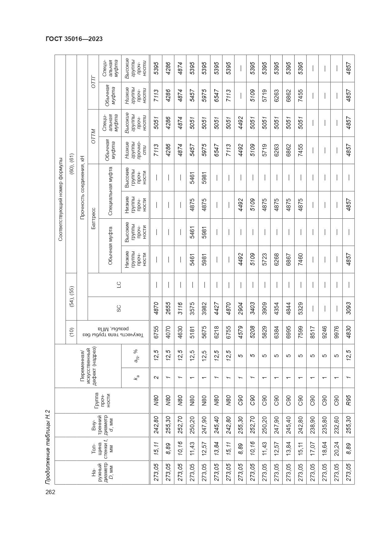 ГОСТ 35016-2023, страница 268