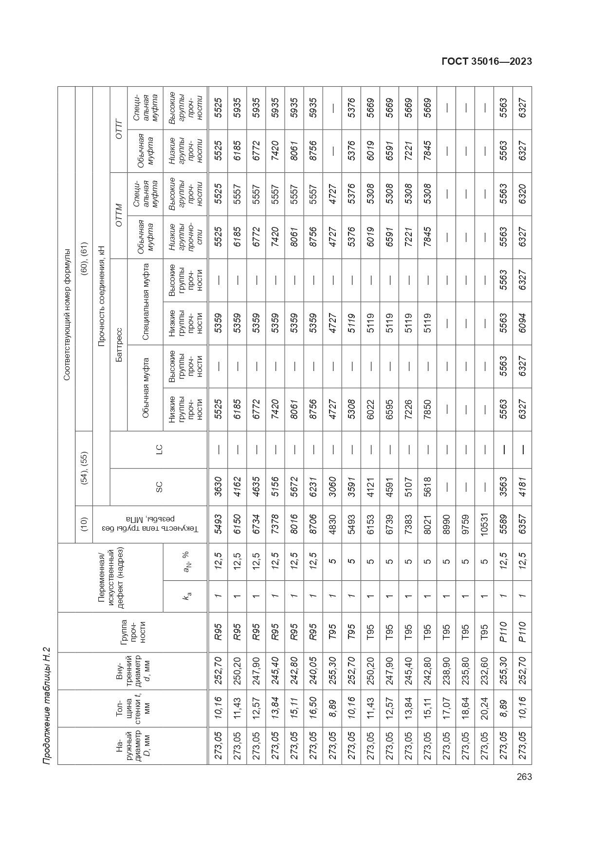 ГОСТ 35016-2023, страница 269