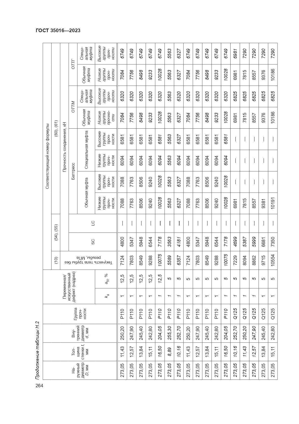 ГОСТ 35016-2023, страница 270
