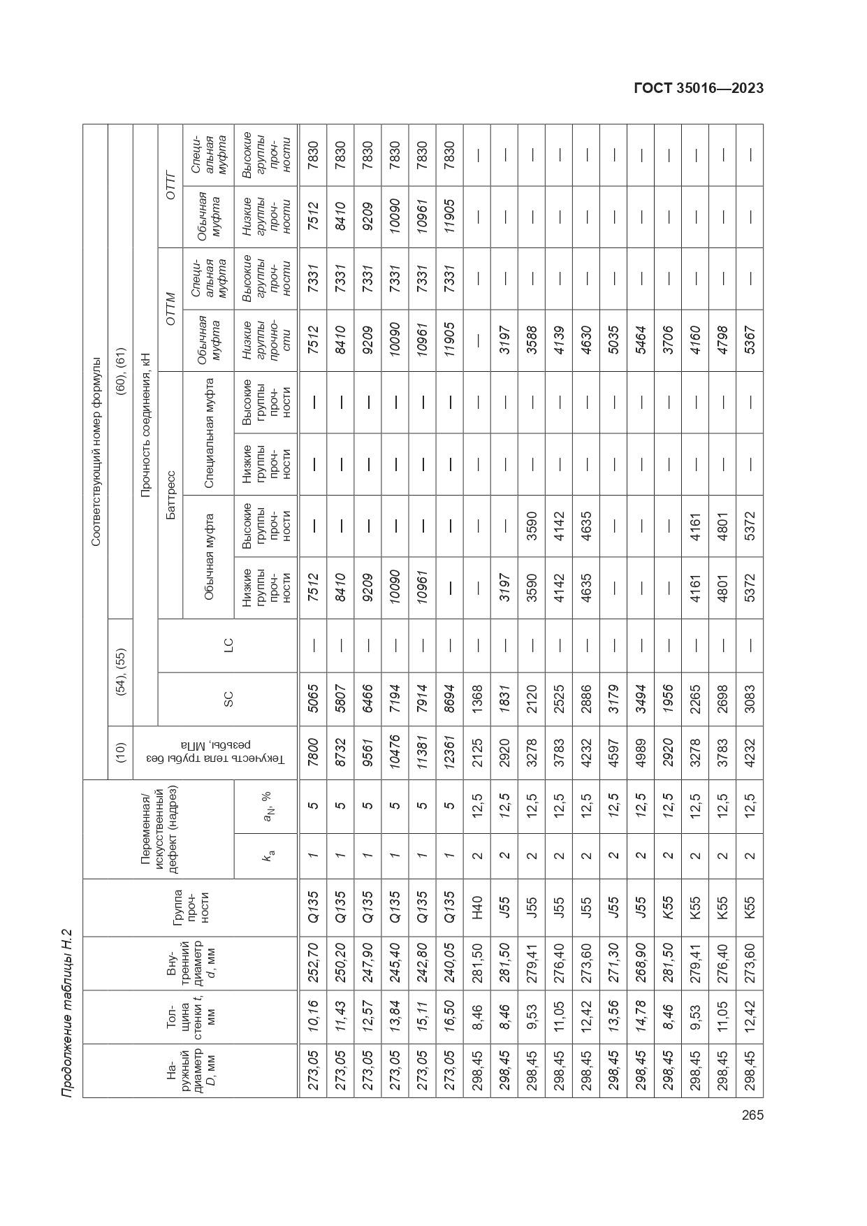 ГОСТ 35016-2023, страница 271