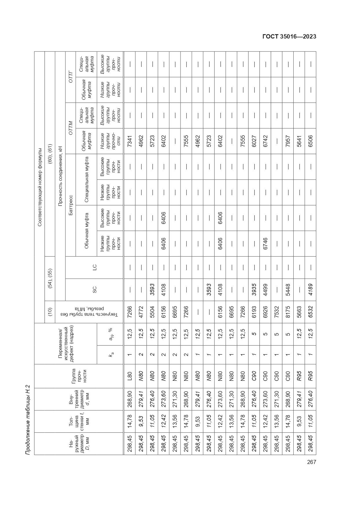 ГОСТ 35016-2023, страница 273