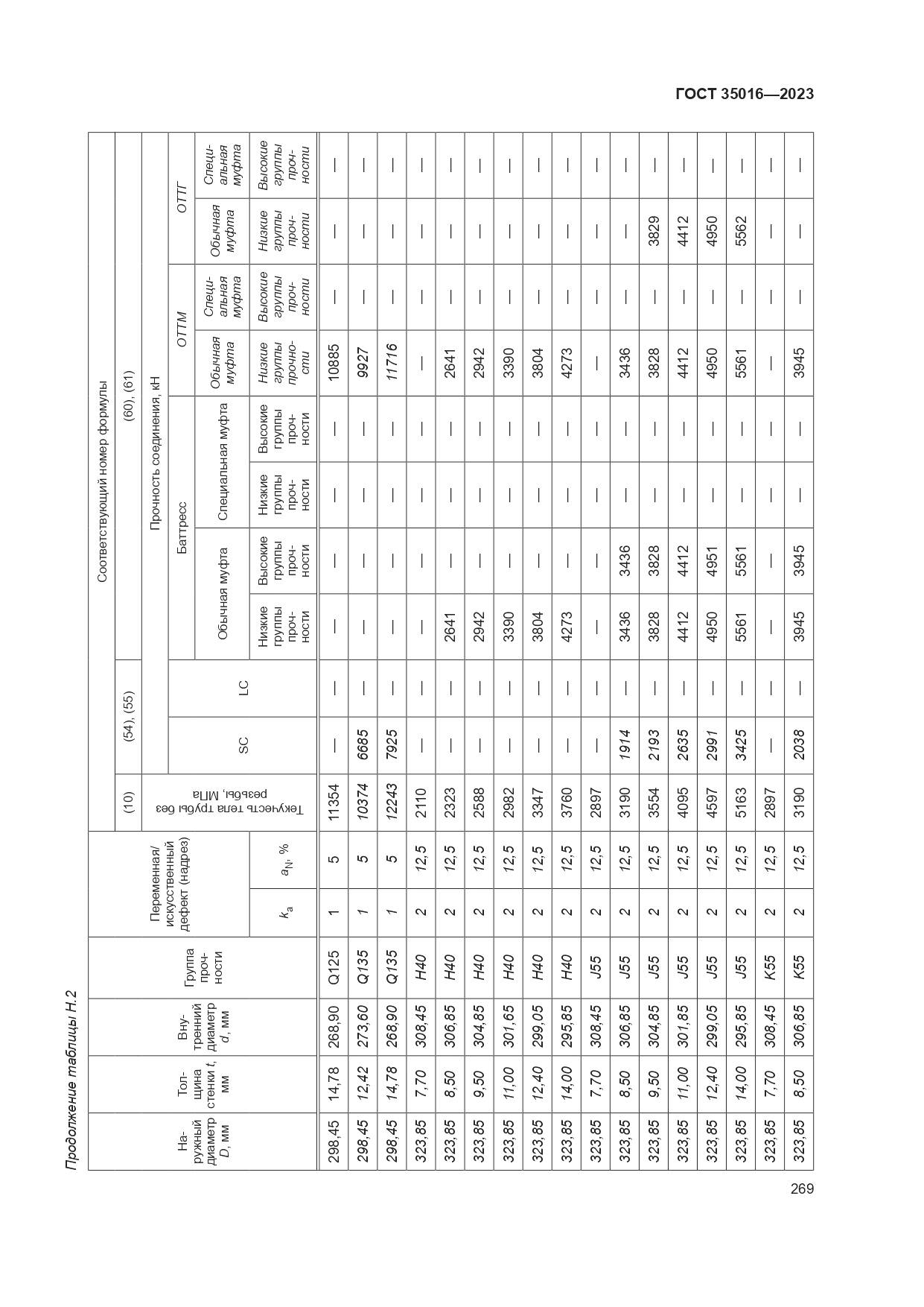 ГОСТ 35016-2023, страница 275