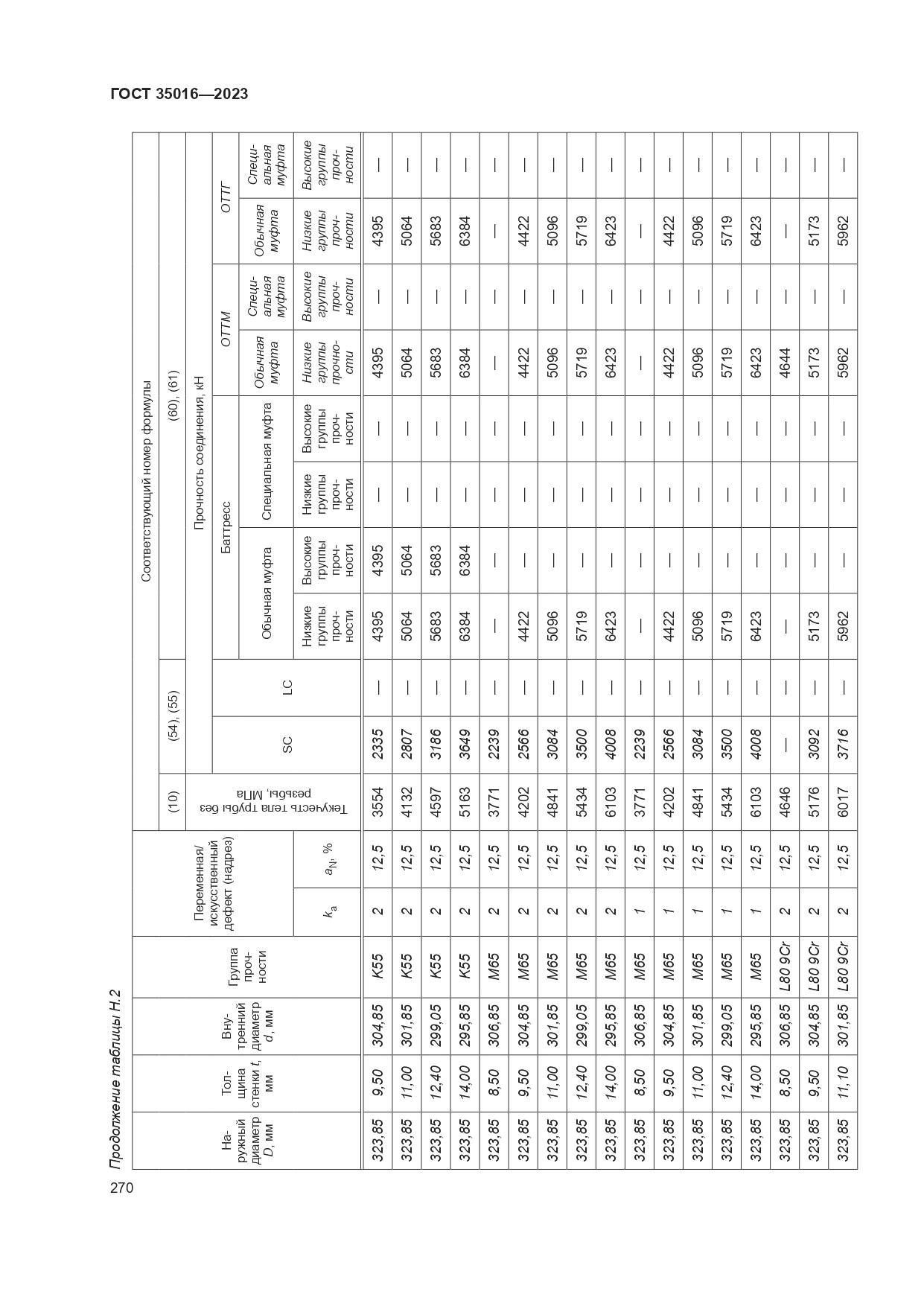 ГОСТ 35016-2023, страница 276