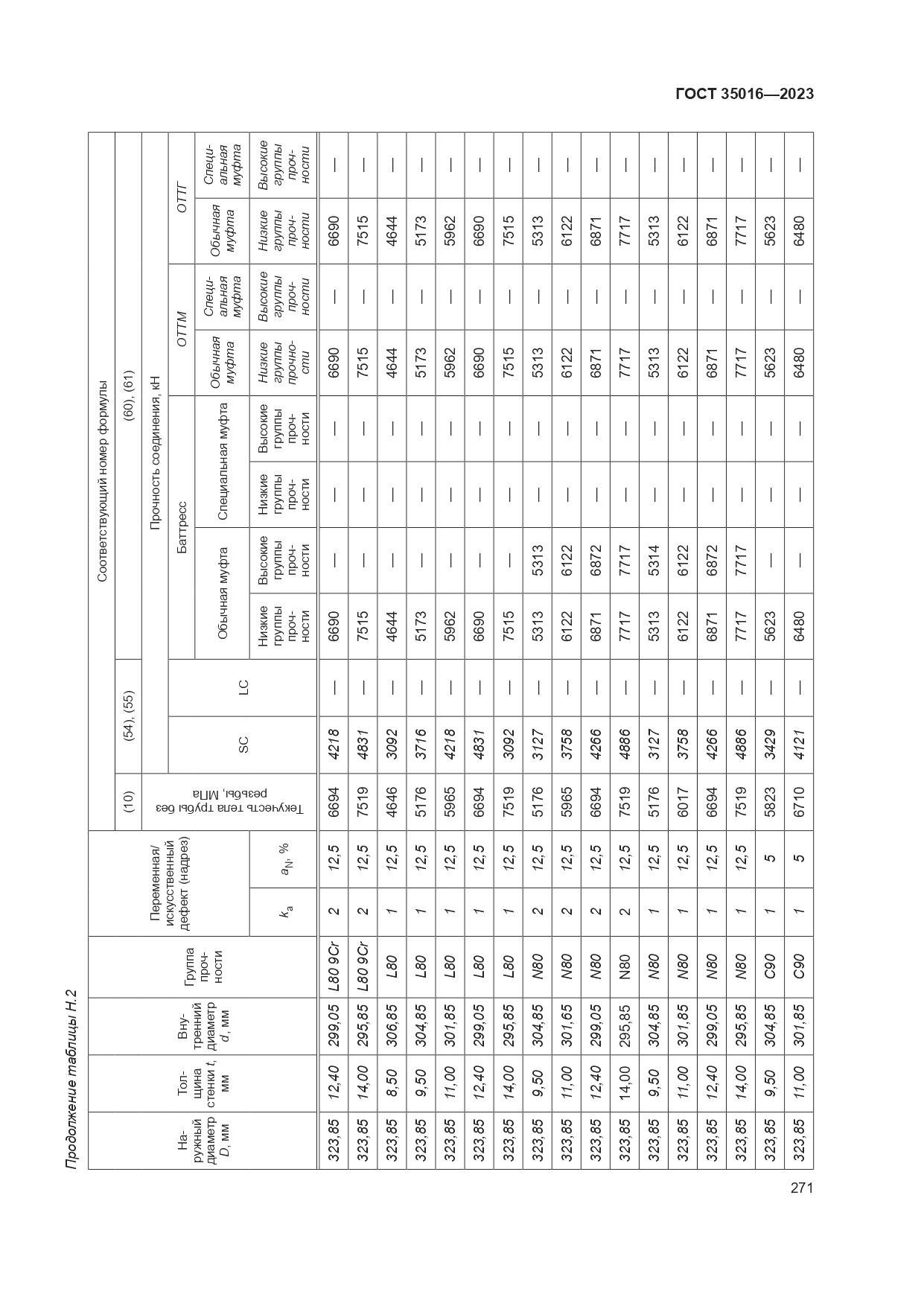 ГОСТ 35016-2023, страница 277