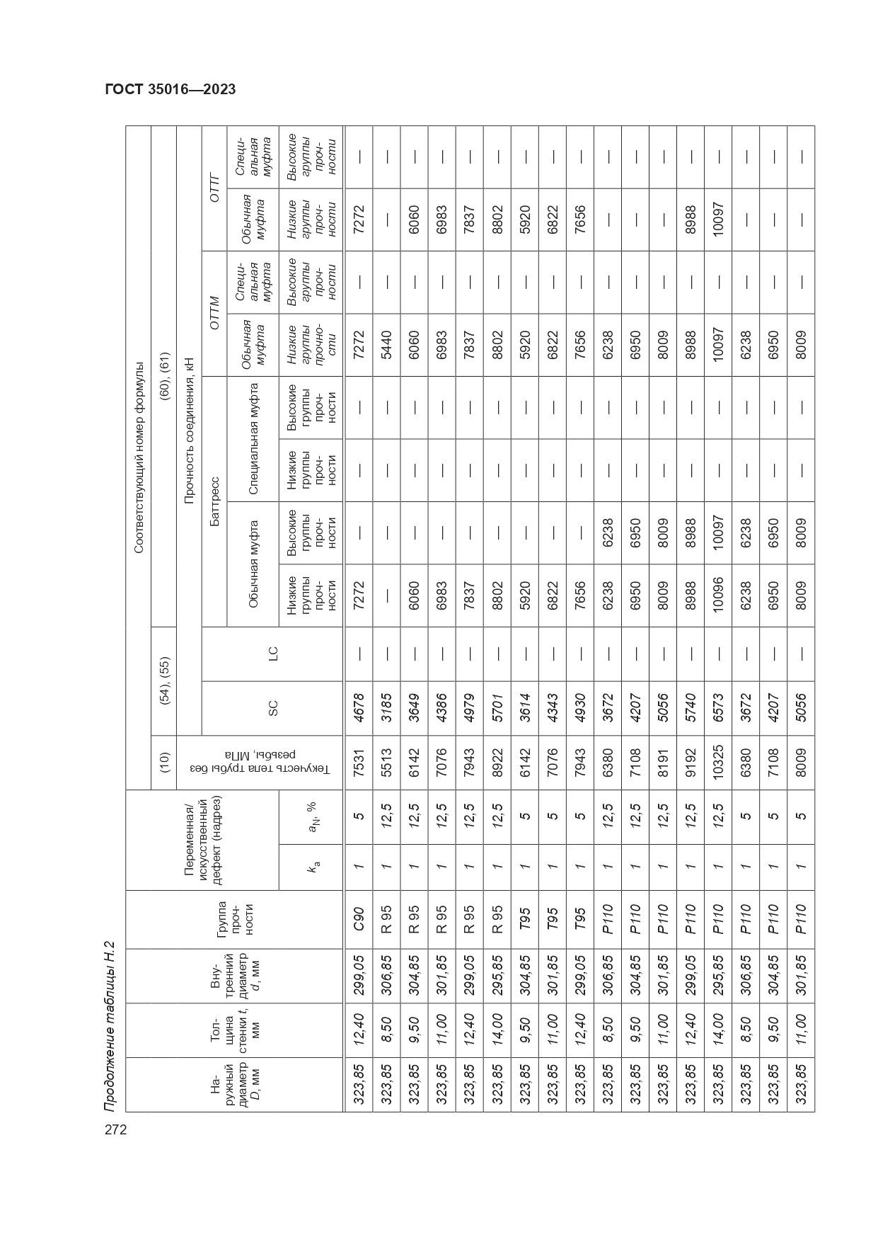 ГОСТ 35016-2023, страница 278