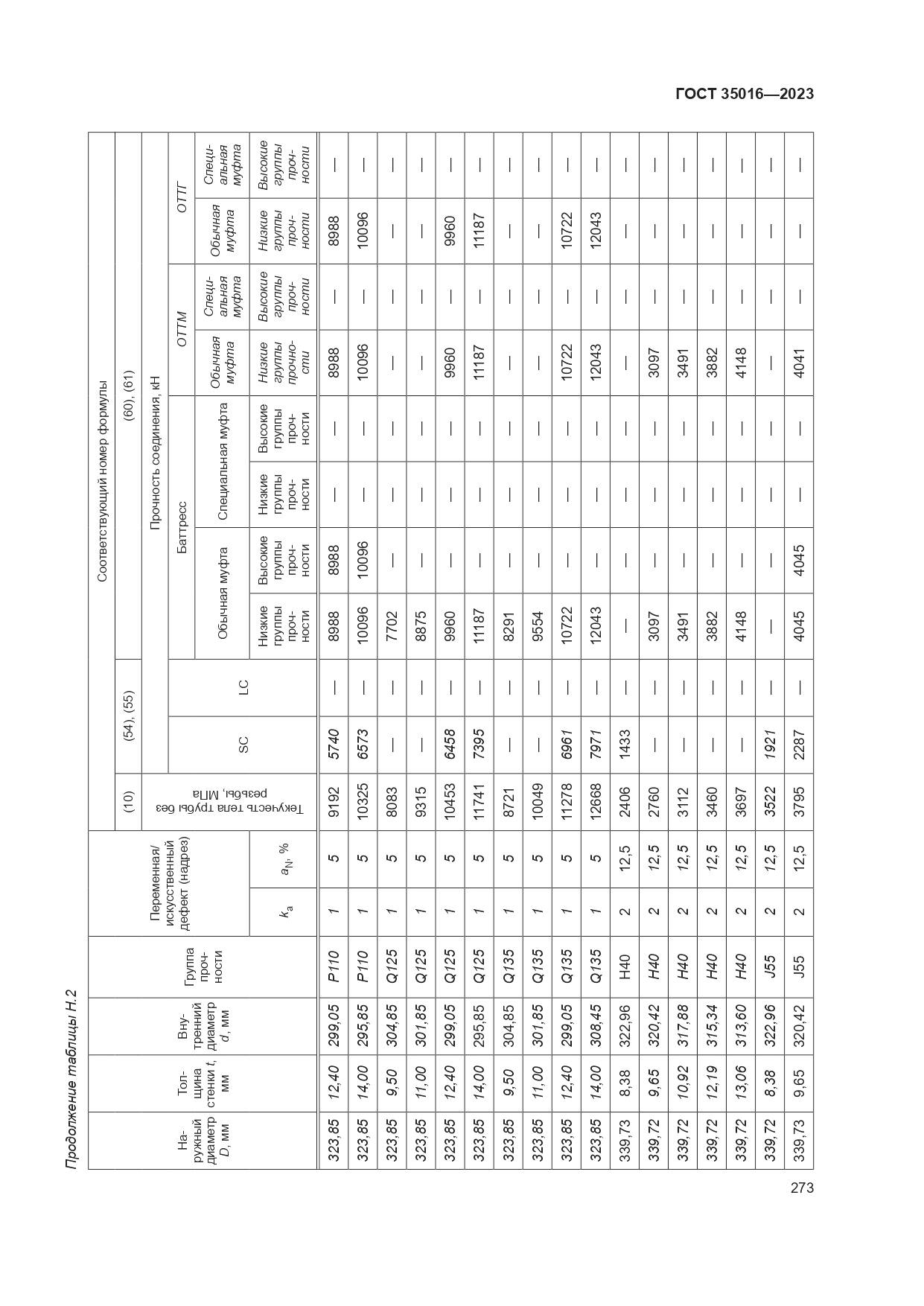 ГОСТ 35016-2023, страница 279