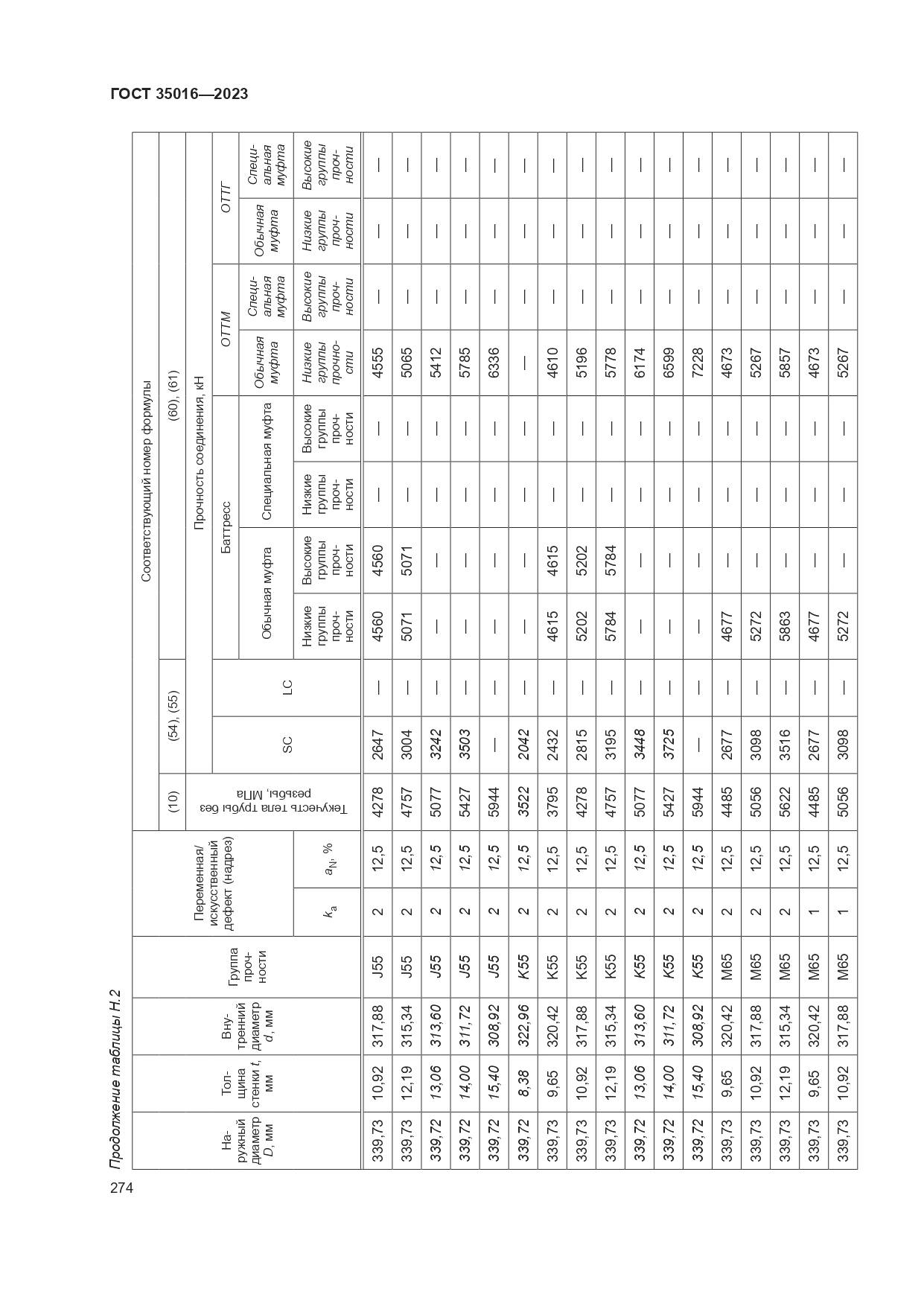 ГОСТ 35016-2023, страница 280