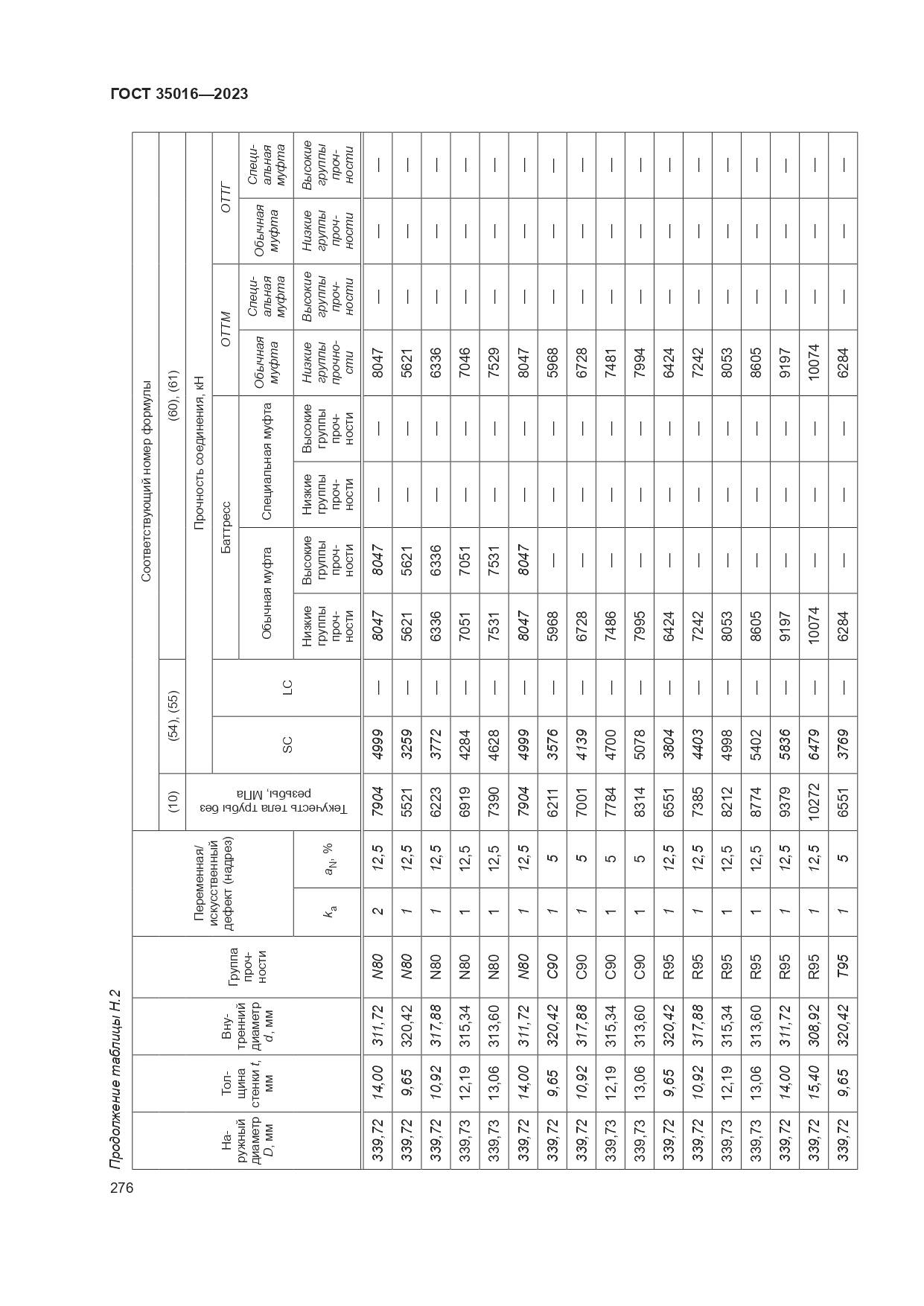 ГОСТ 35016-2023, страница 282