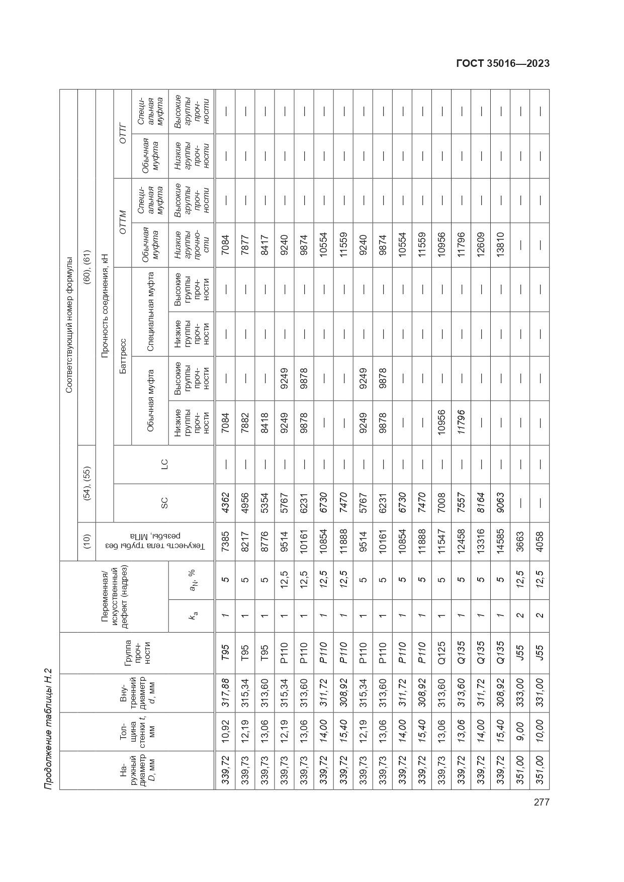 ГОСТ 35016-2023, страница 283