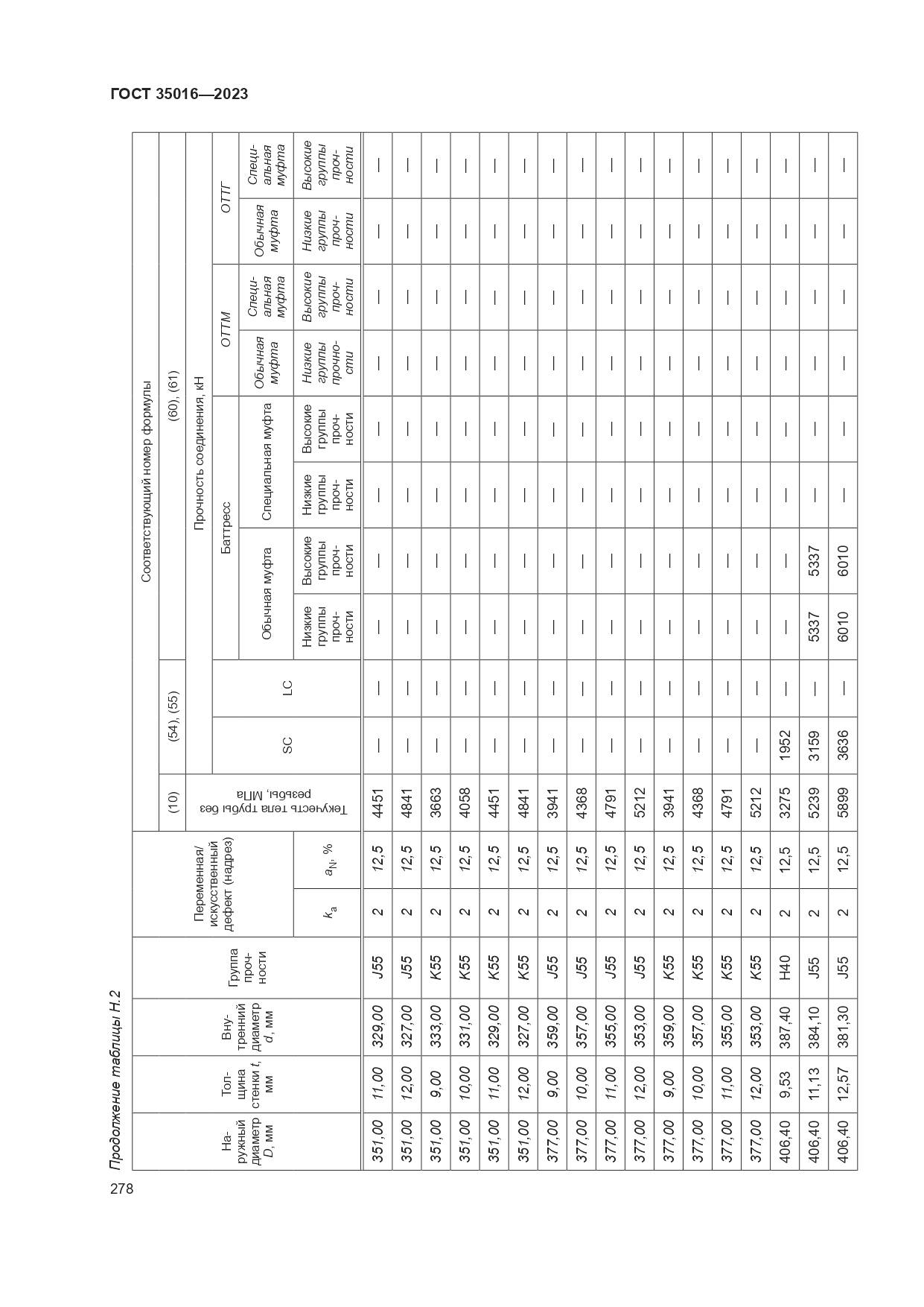 ГОСТ 35016-2023, страница 284