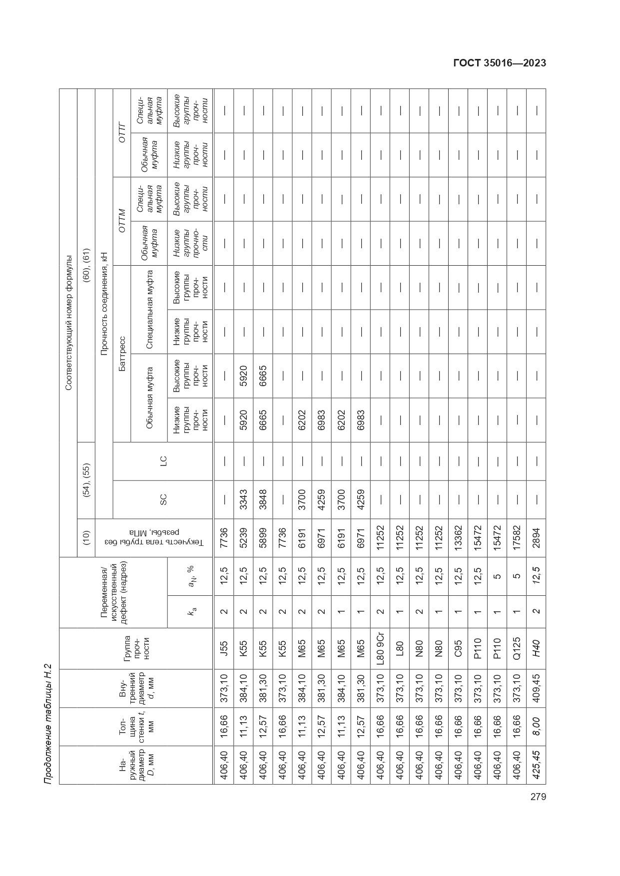 ГОСТ 35016-2023, страница 285