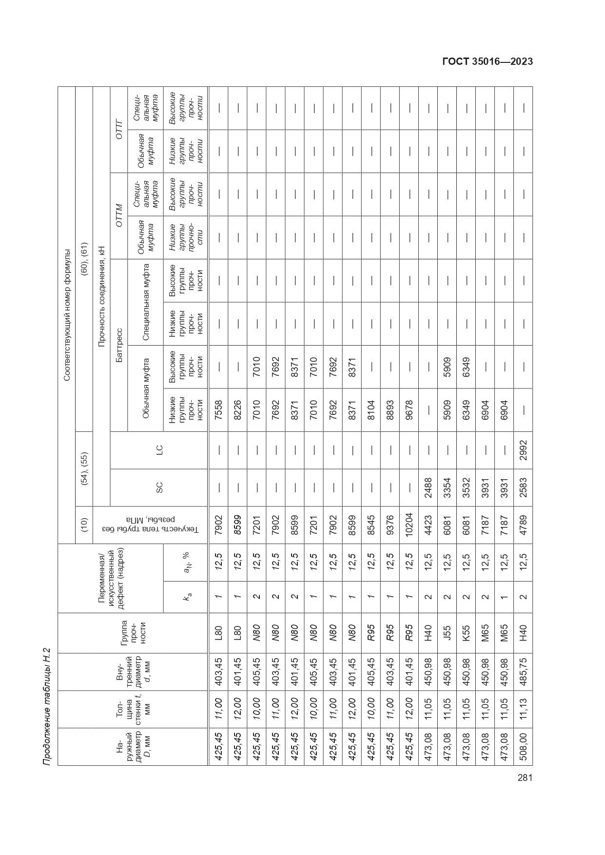 ГОСТ 35016-2023, страница 287