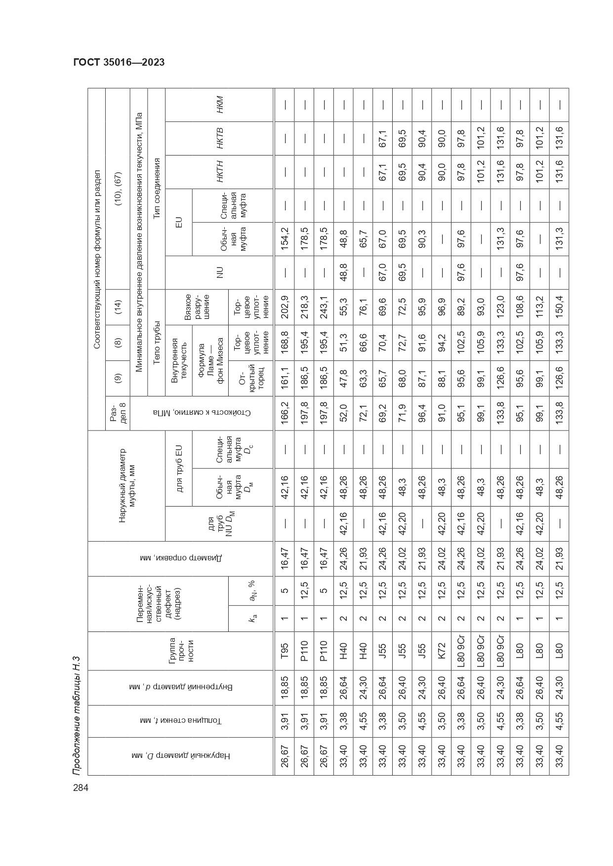 ГОСТ 35016-2023, страница 290