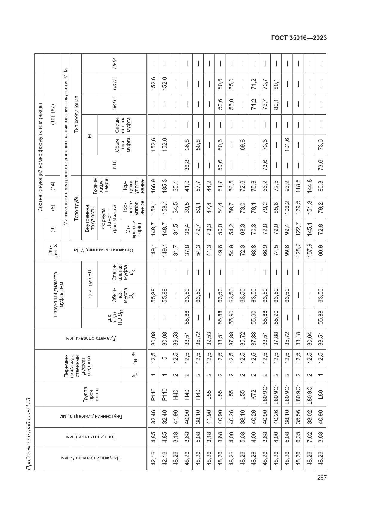 ГОСТ 35016-2023, страница 293