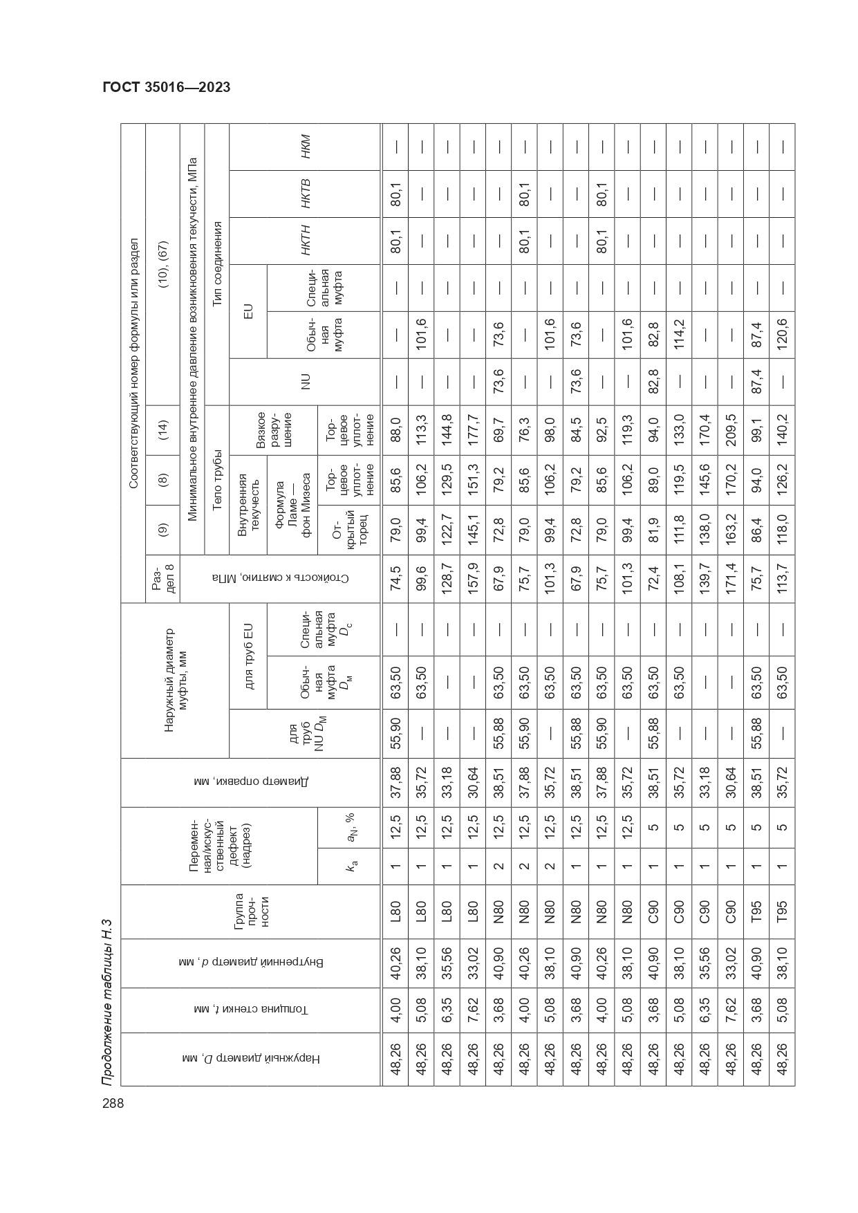 ГОСТ 35016-2023, страница 294
