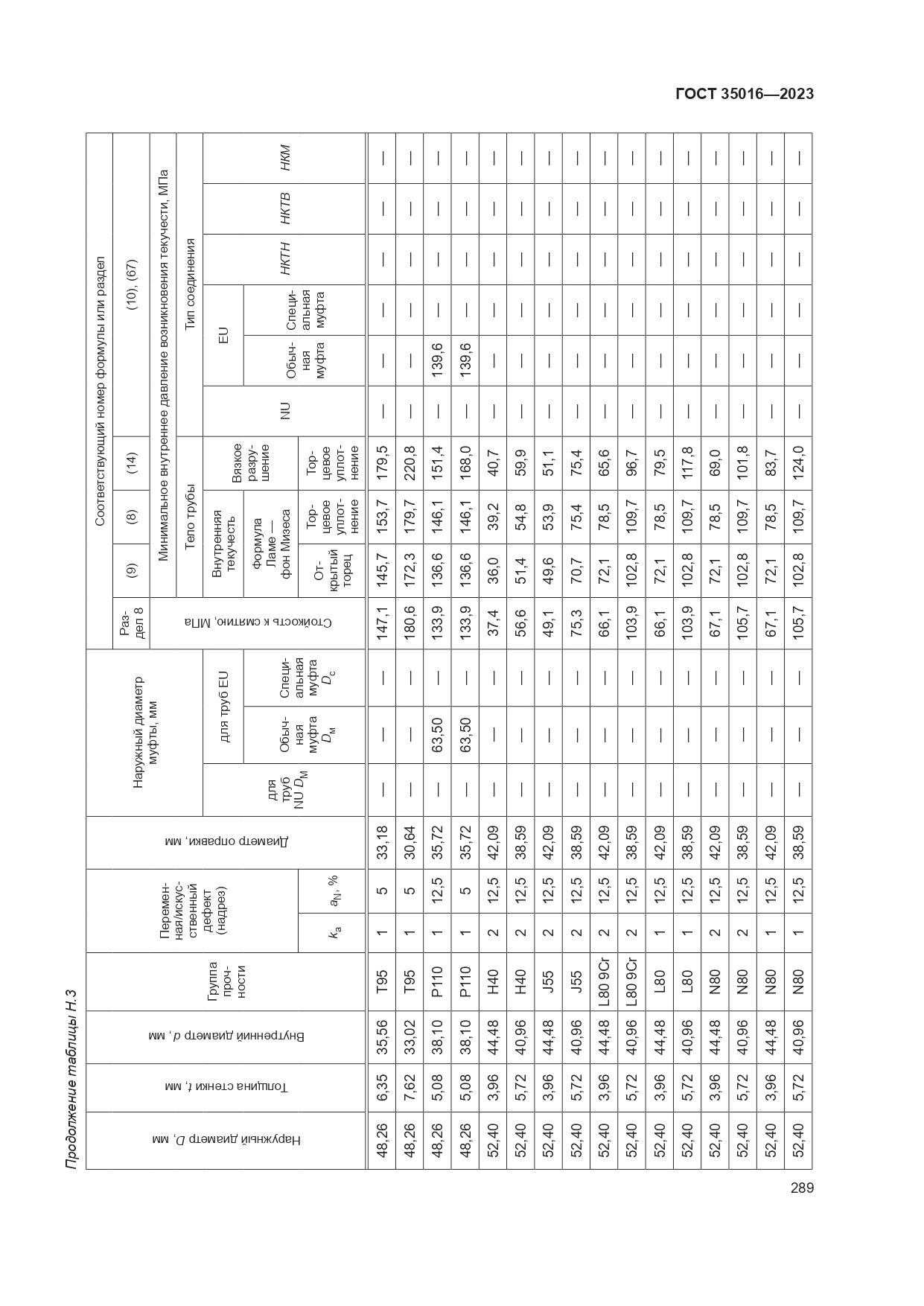 ГОСТ 35016-2023, страница 295