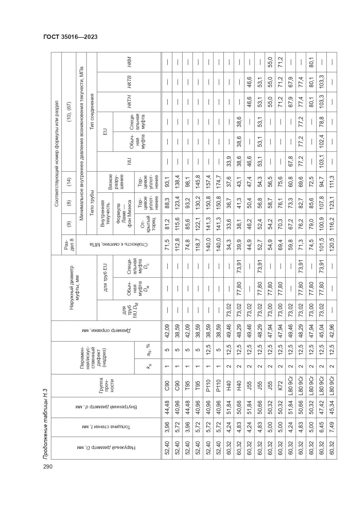 ГОСТ 35016-2023, страница 296