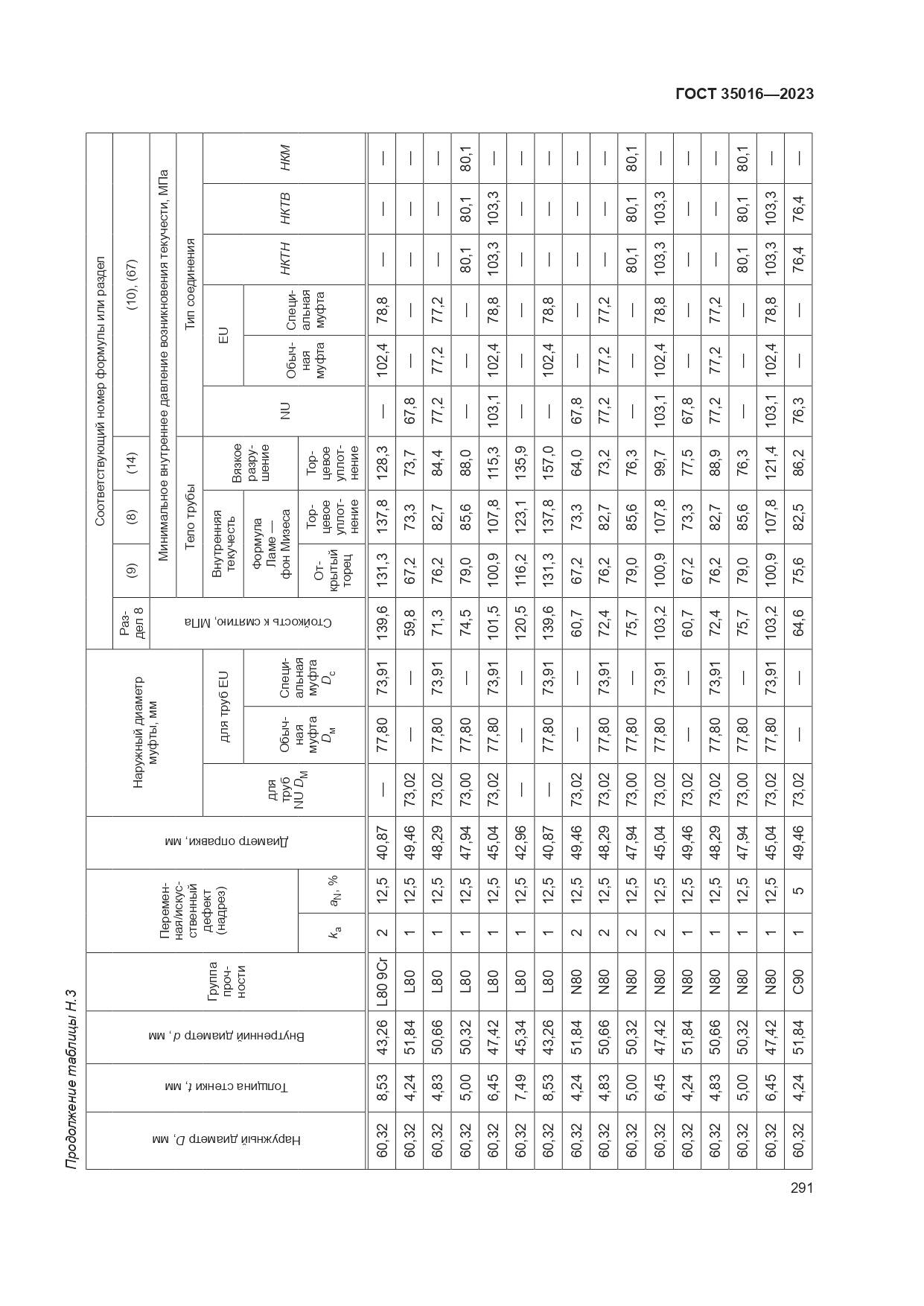 ГОСТ 35016-2023, страница 297