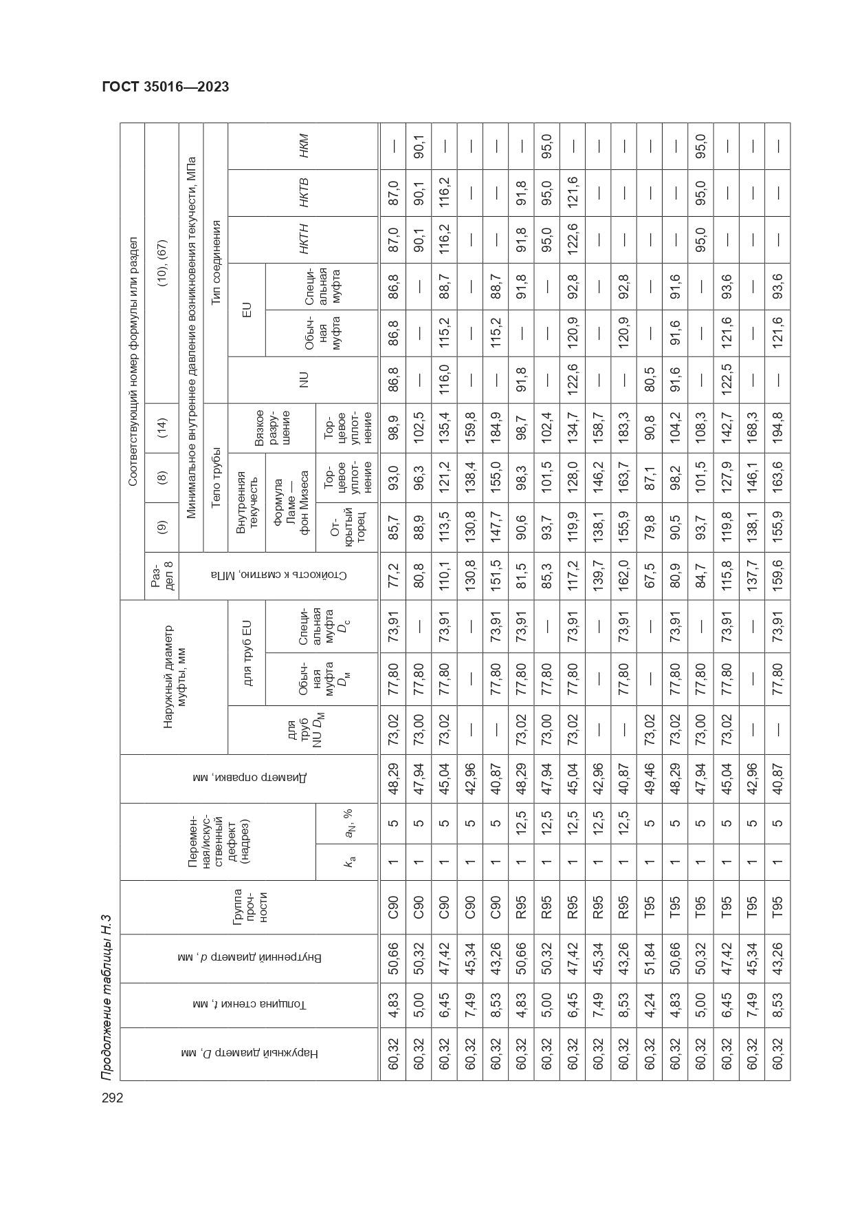 ГОСТ 35016-2023, страница 298