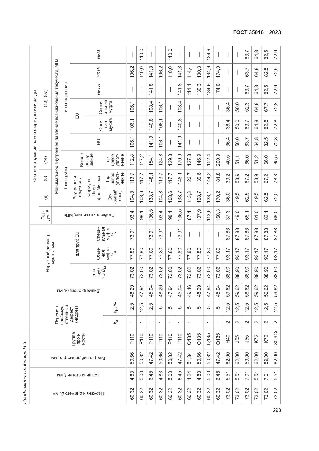 ГОСТ 35016-2023, страница 299