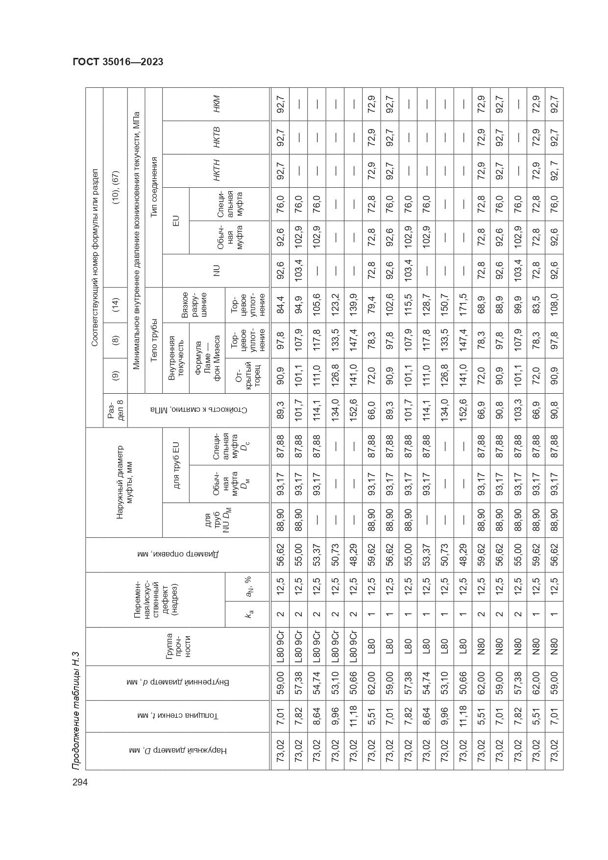 ГОСТ 35016-2023, страница 300