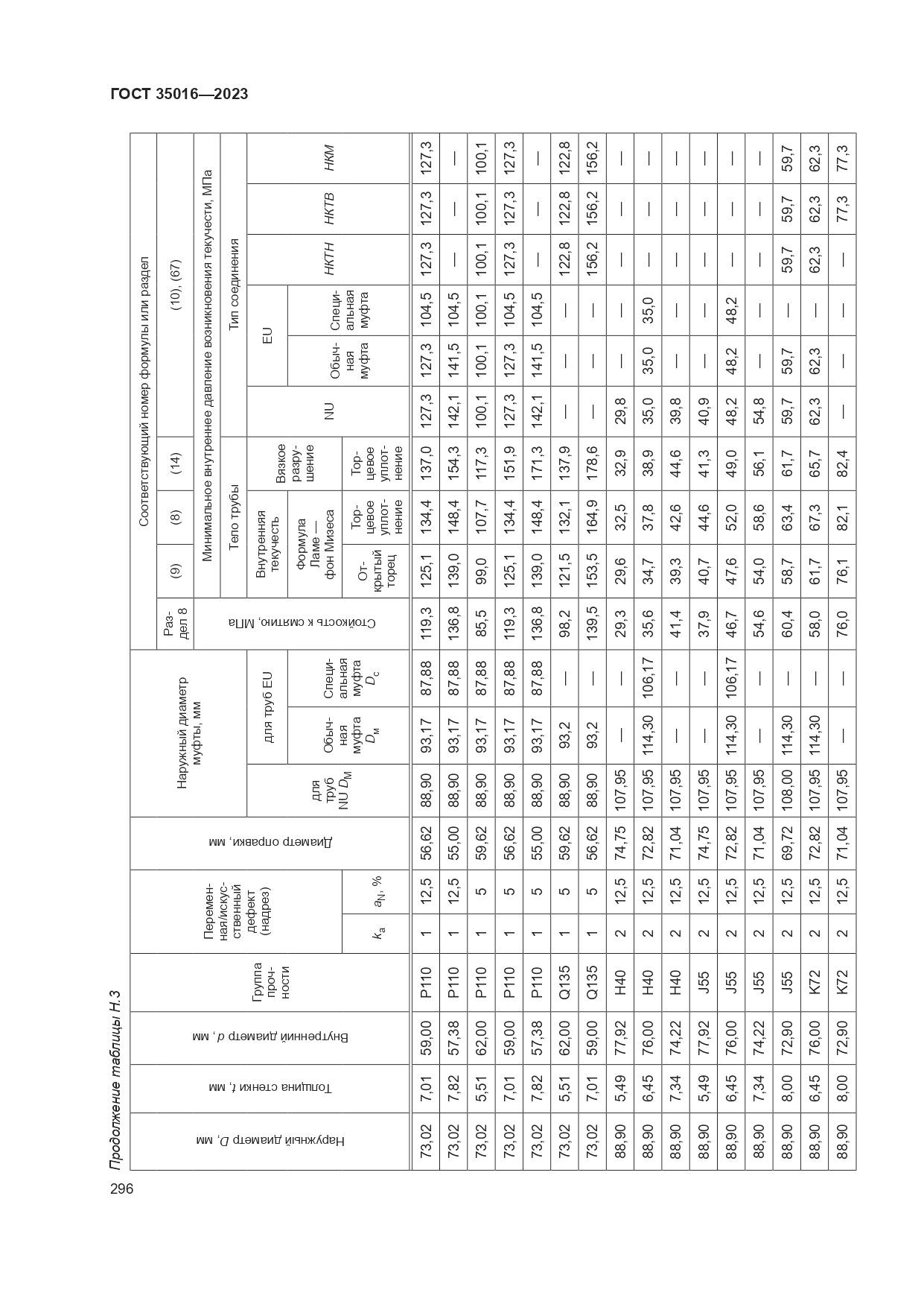 ГОСТ 35016-2023, страница 302