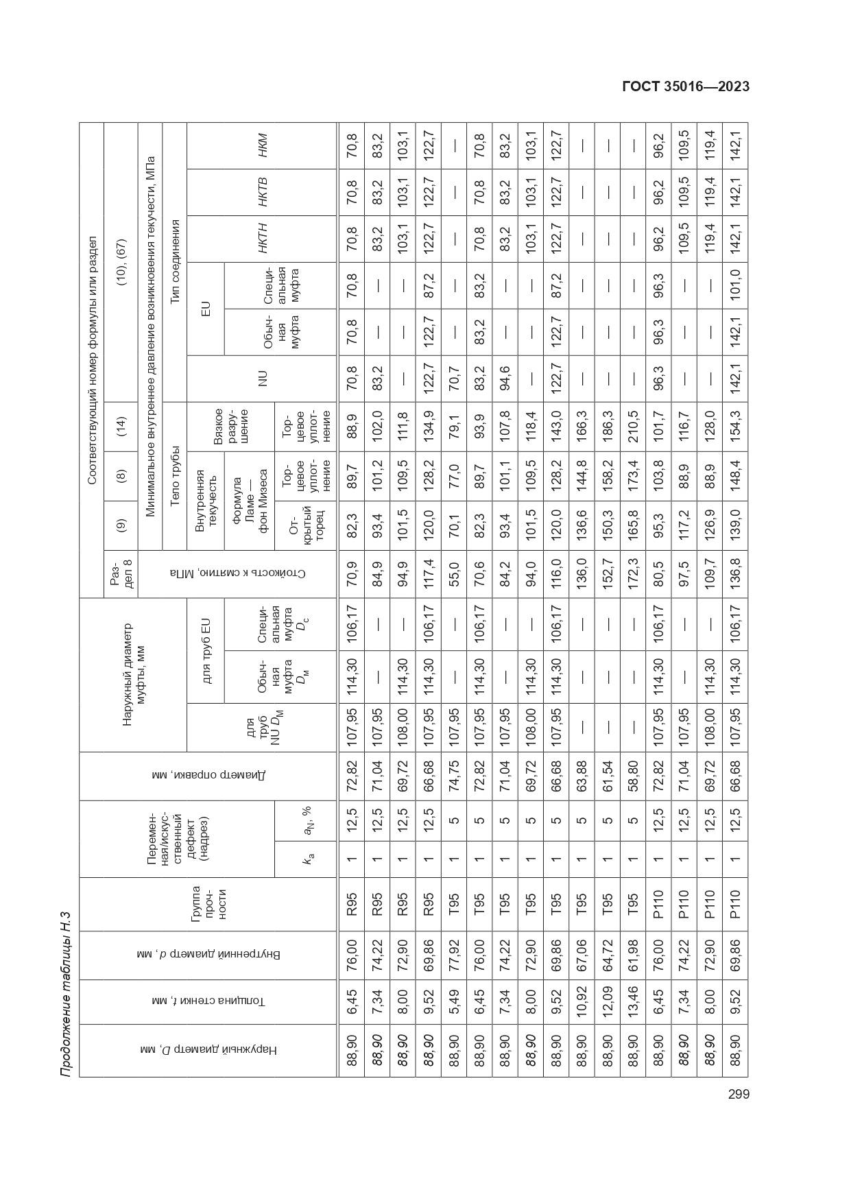 ГОСТ 35016-2023, страница 305