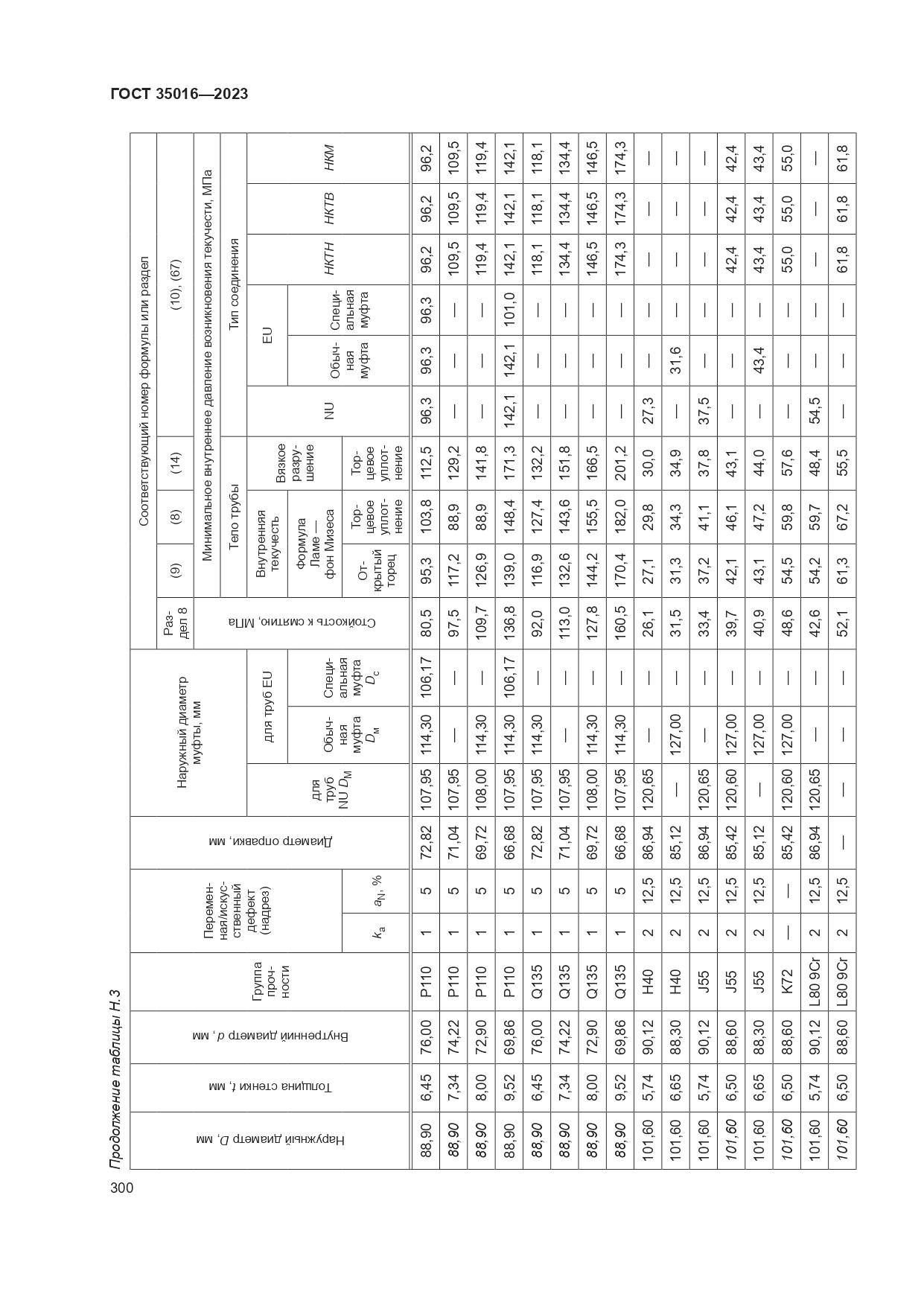 ГОСТ 35016-2023, страница 306
