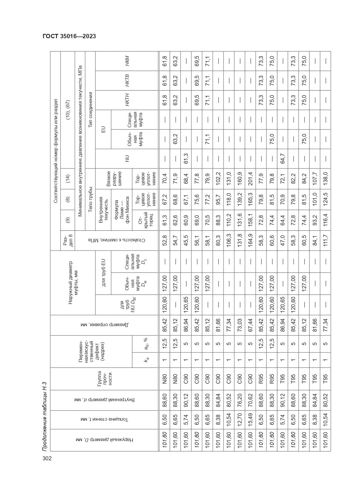 ГОСТ 35016-2023, страница 308
