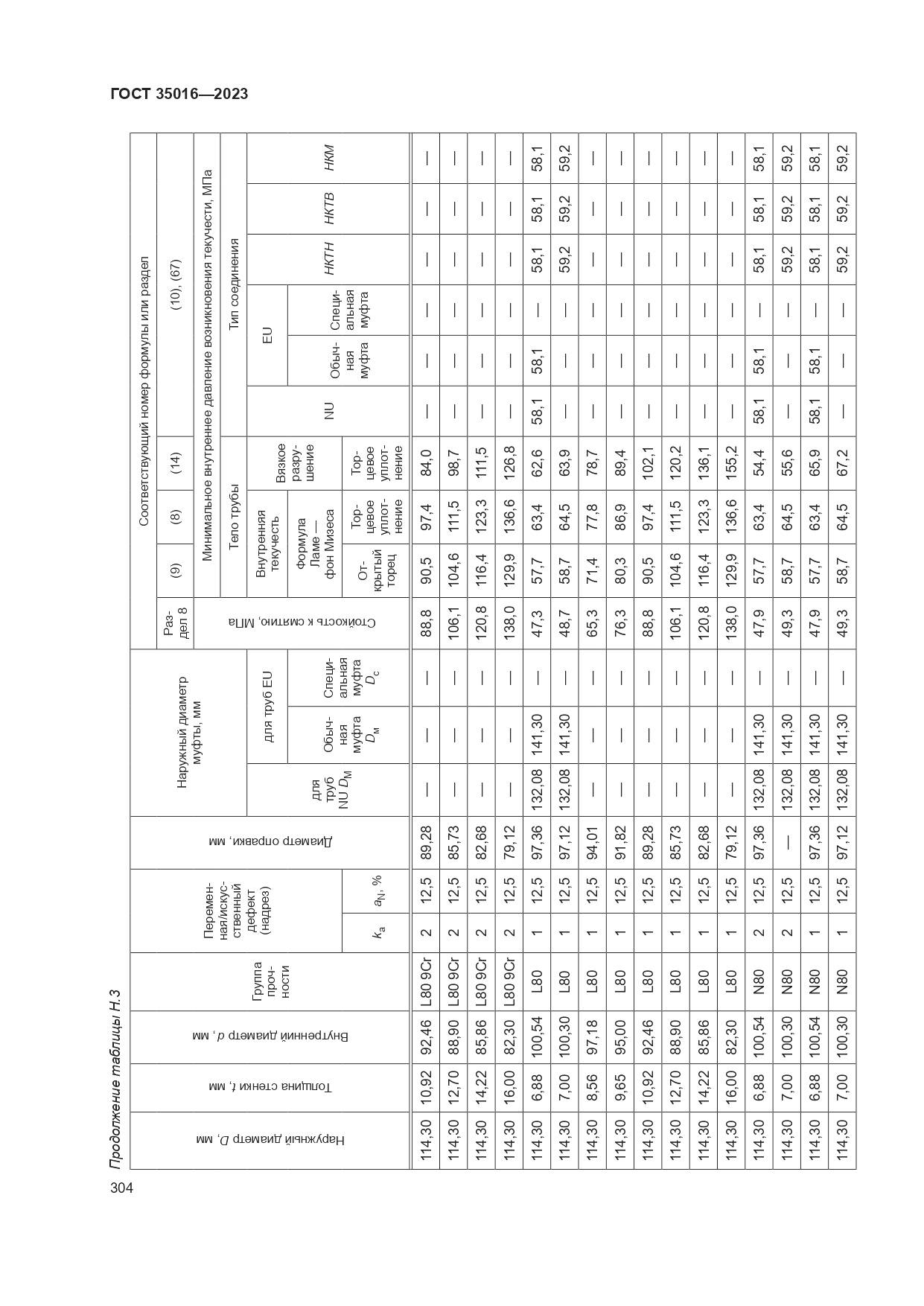 ГОСТ 35016-2023, страница 310