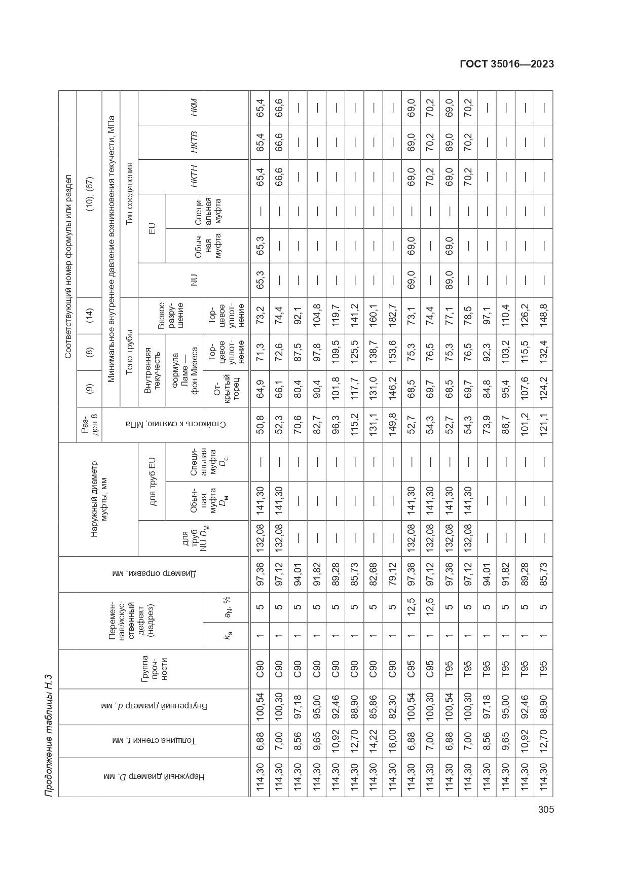ГОСТ 35016-2023, страница 311