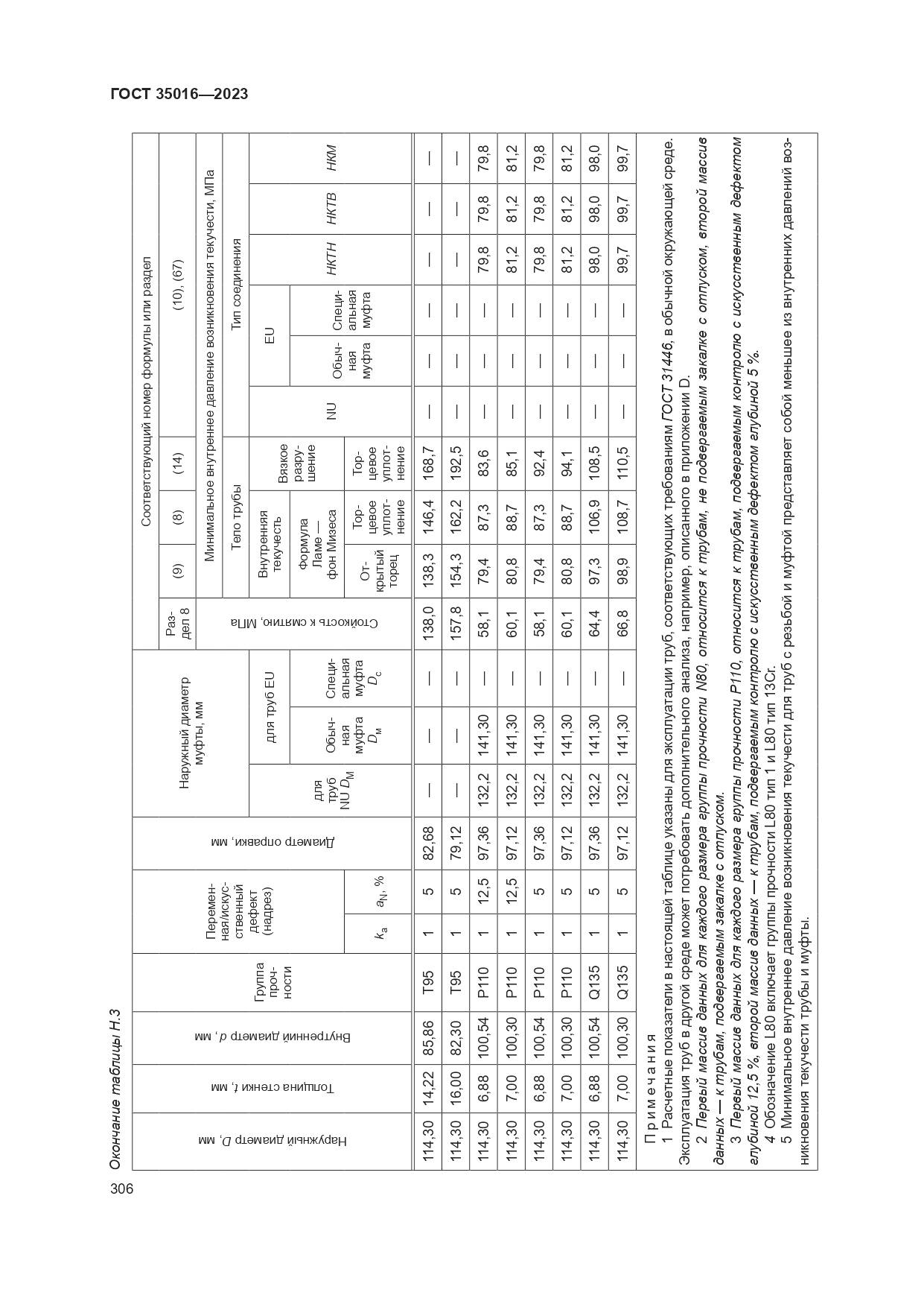 ГОСТ 35016-2023, страница 312